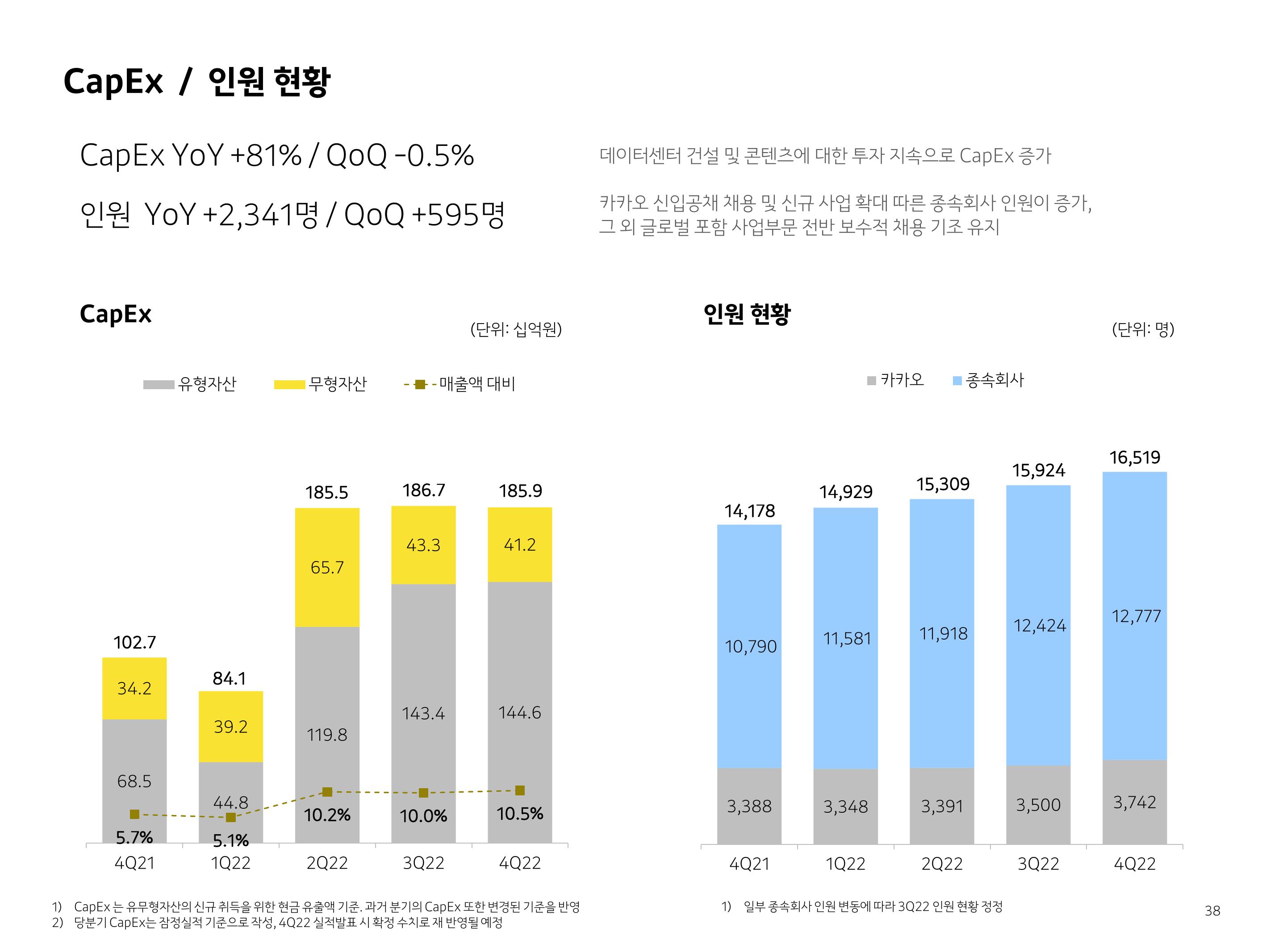 Kakao Investor Presentation Deck slide image #38