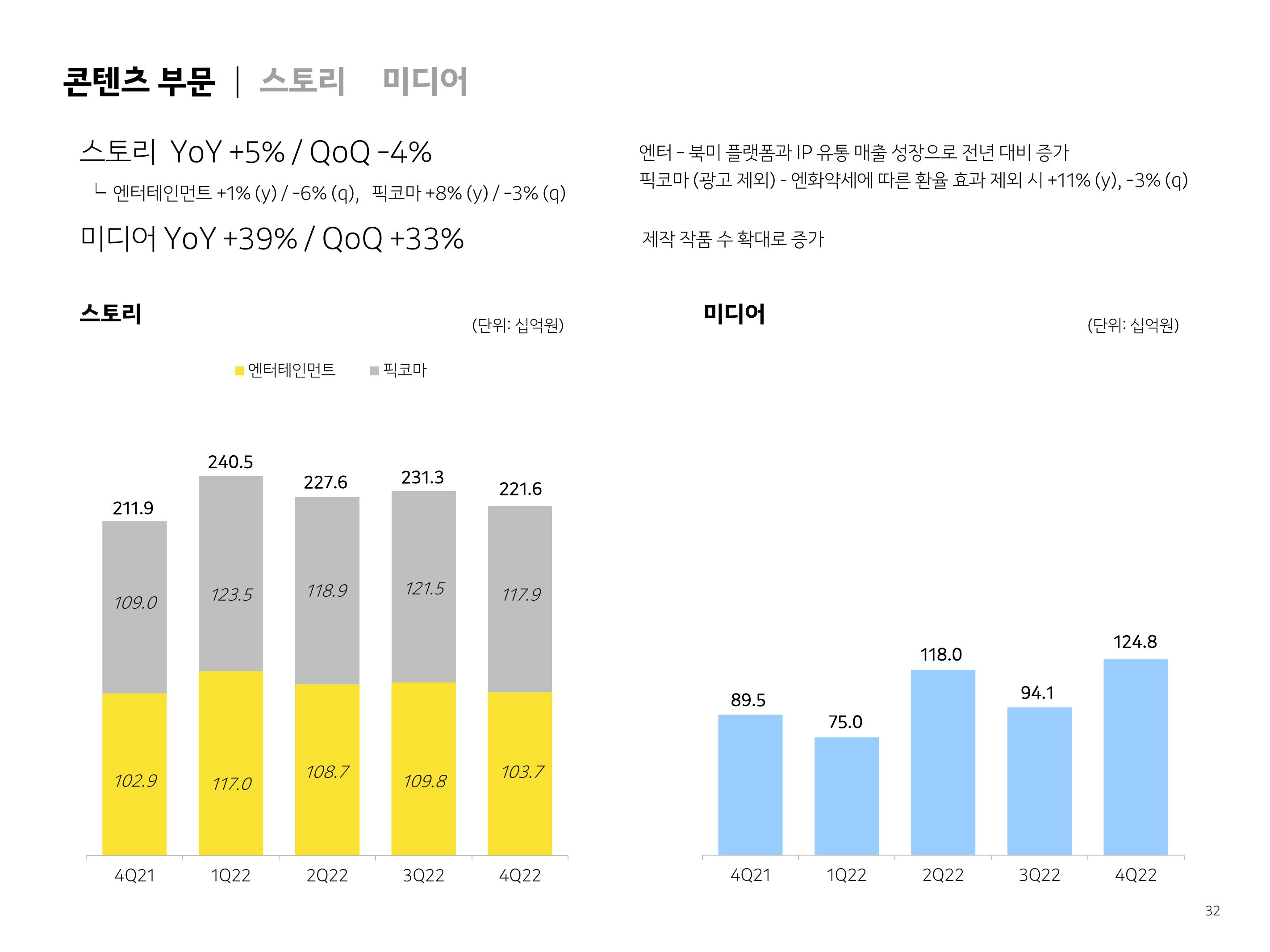 Kakao Investor Presentation Deck slide image #32