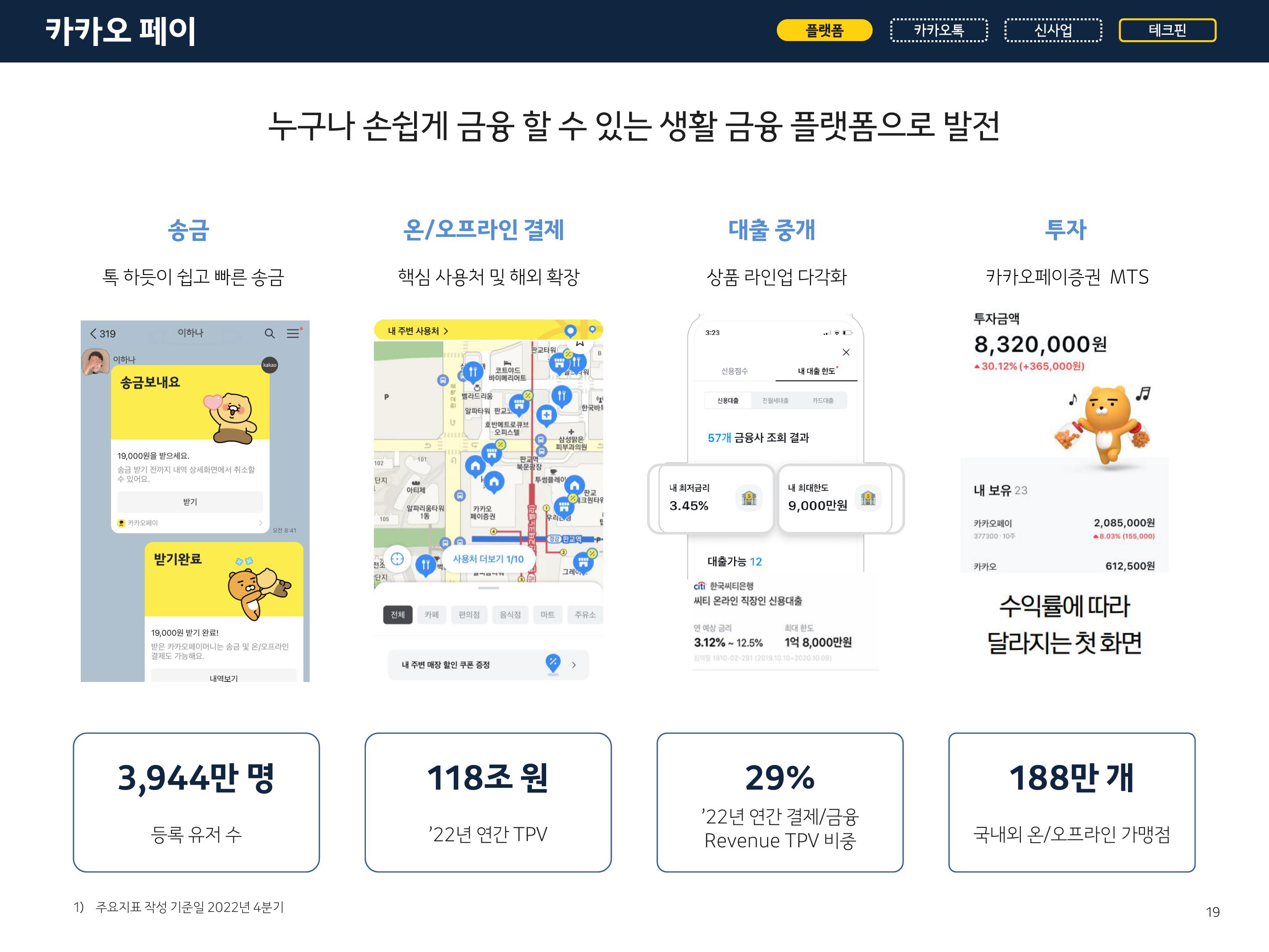 Kakao Investor Presentation Deck slide image #19