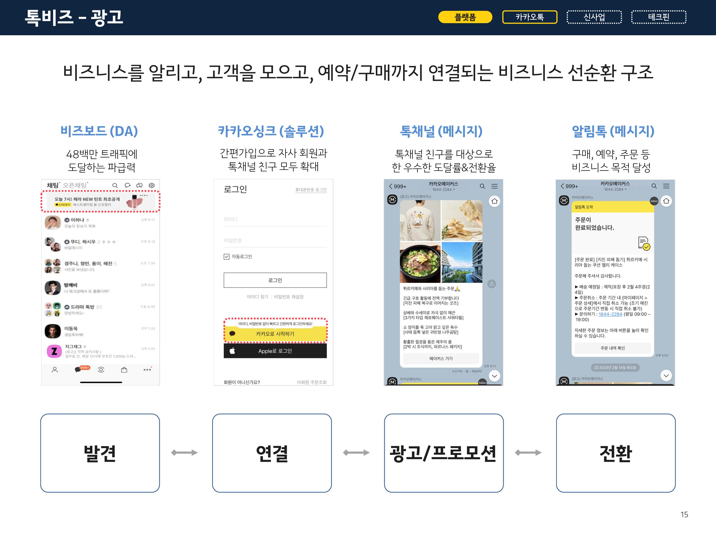 Kakao Investor Presentation Deck slide image #15