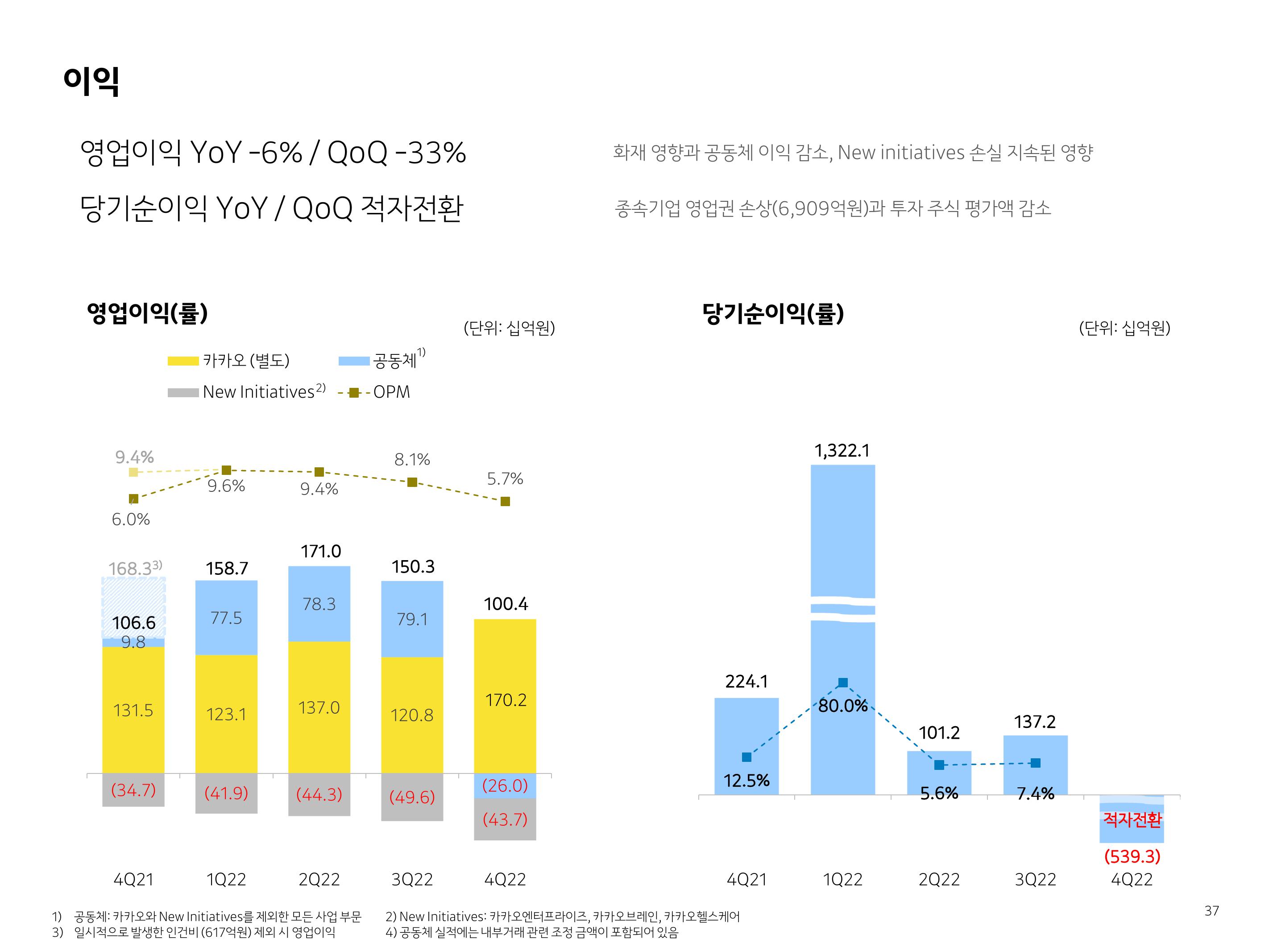 Kakao Investor Presentation Deck slide image #37