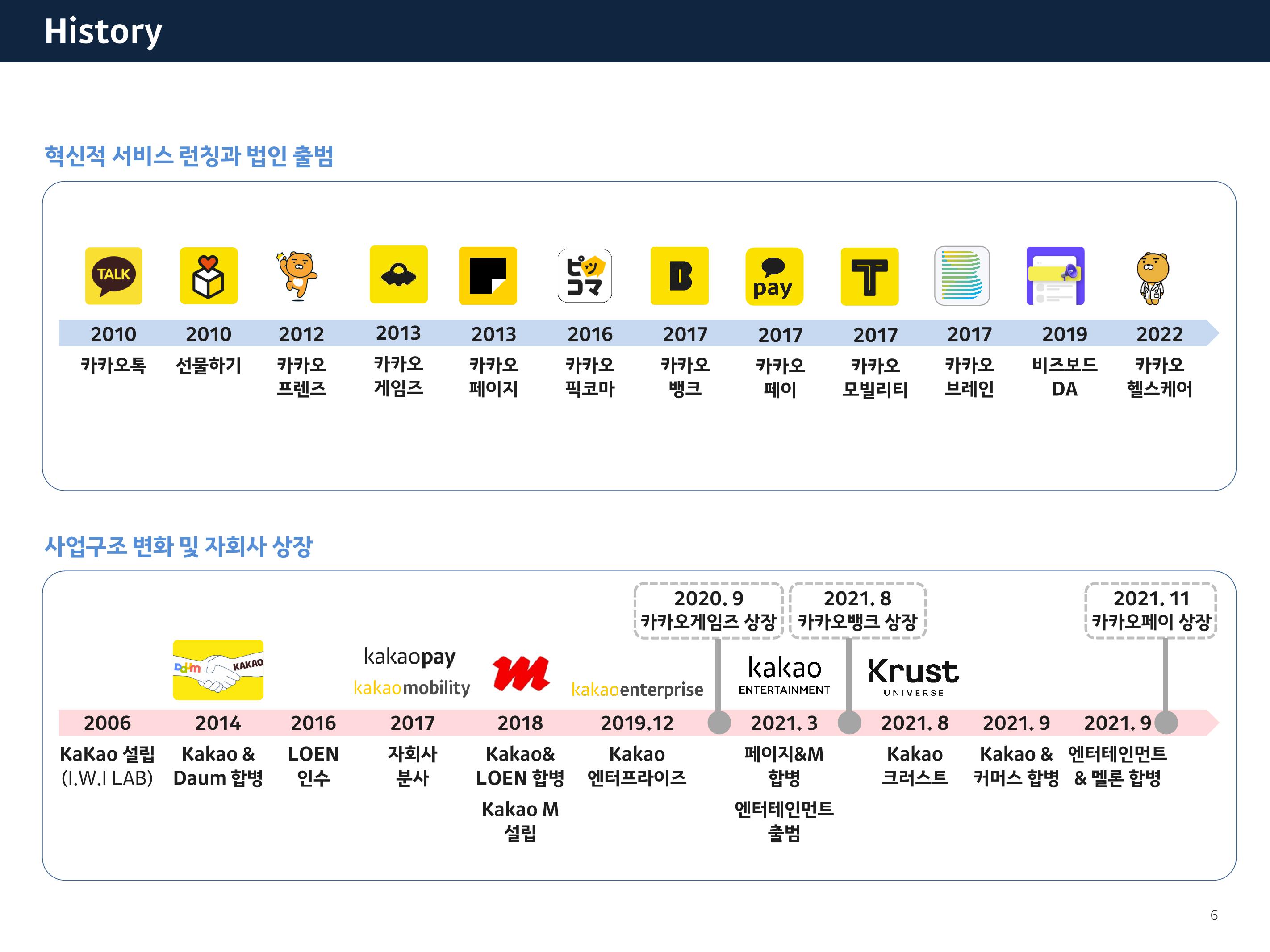 Kakao Investor Presentation Deck slide image #6