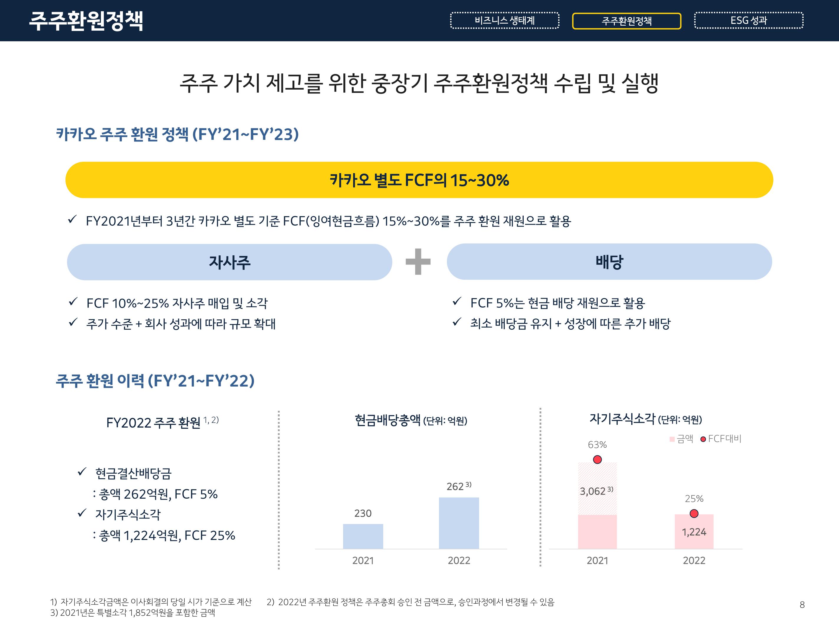 Kakao Investor Presentation Deck slide image #8