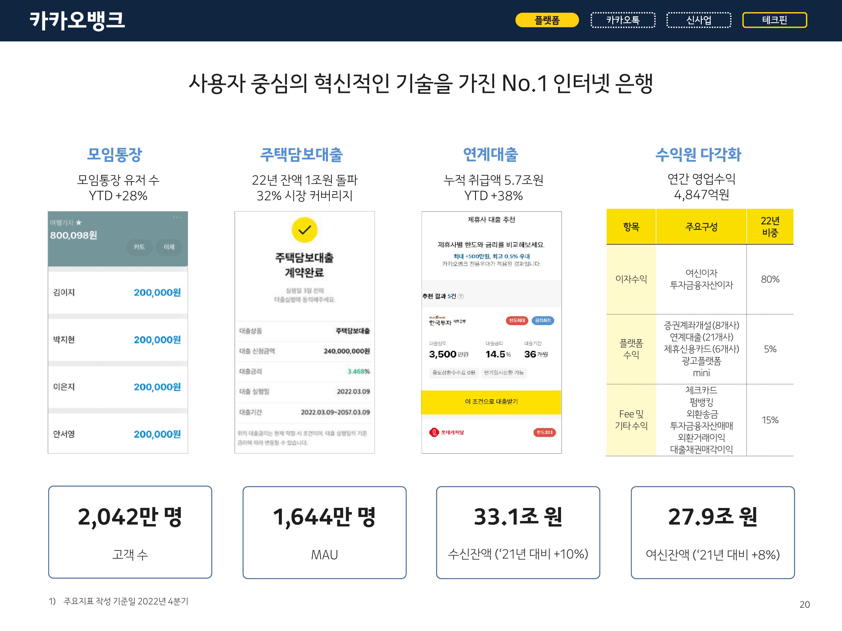 Kakao Investor Presentation Deck slide image #20