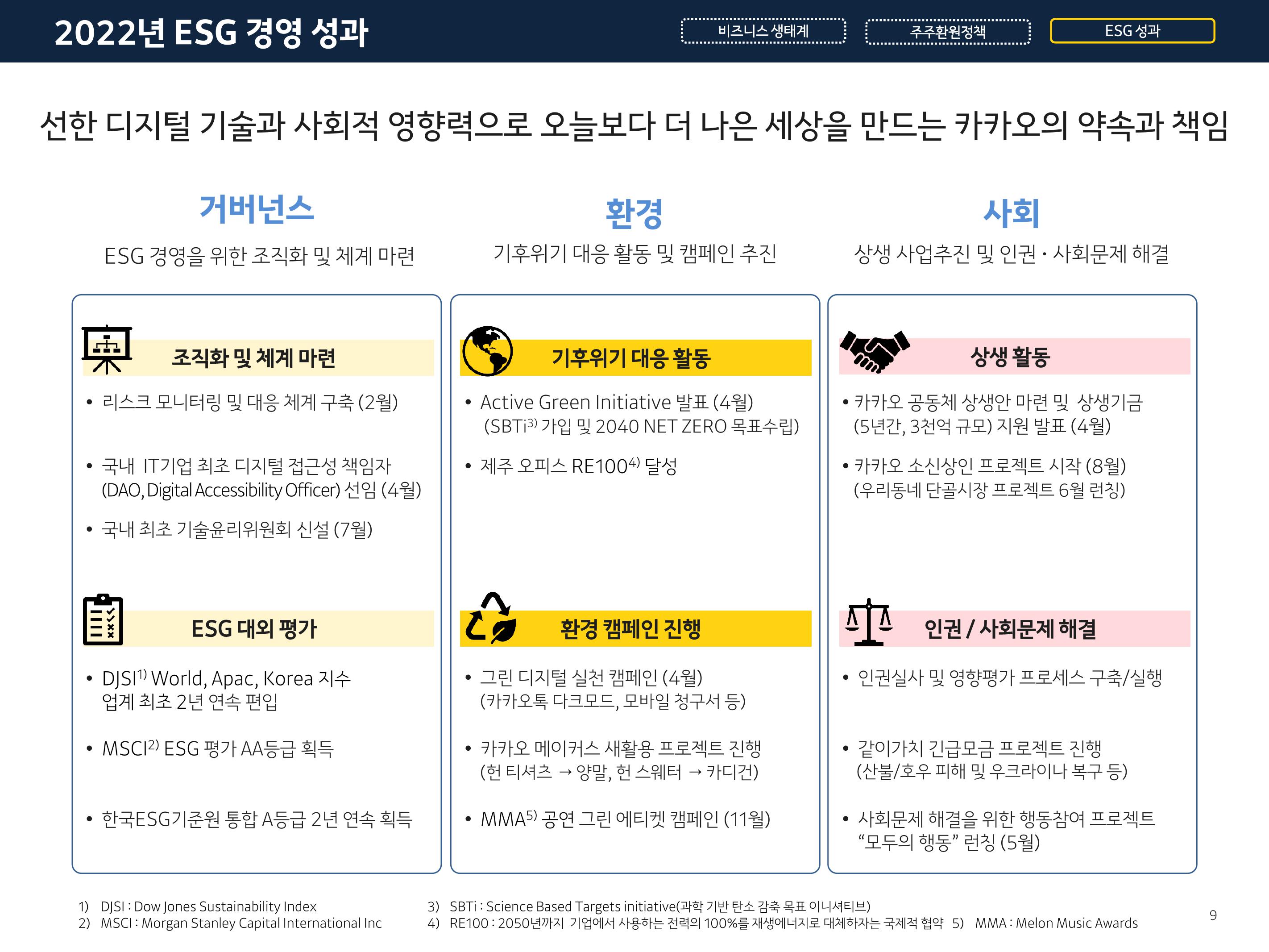 Kakao Investor Presentation Deck slide image #9