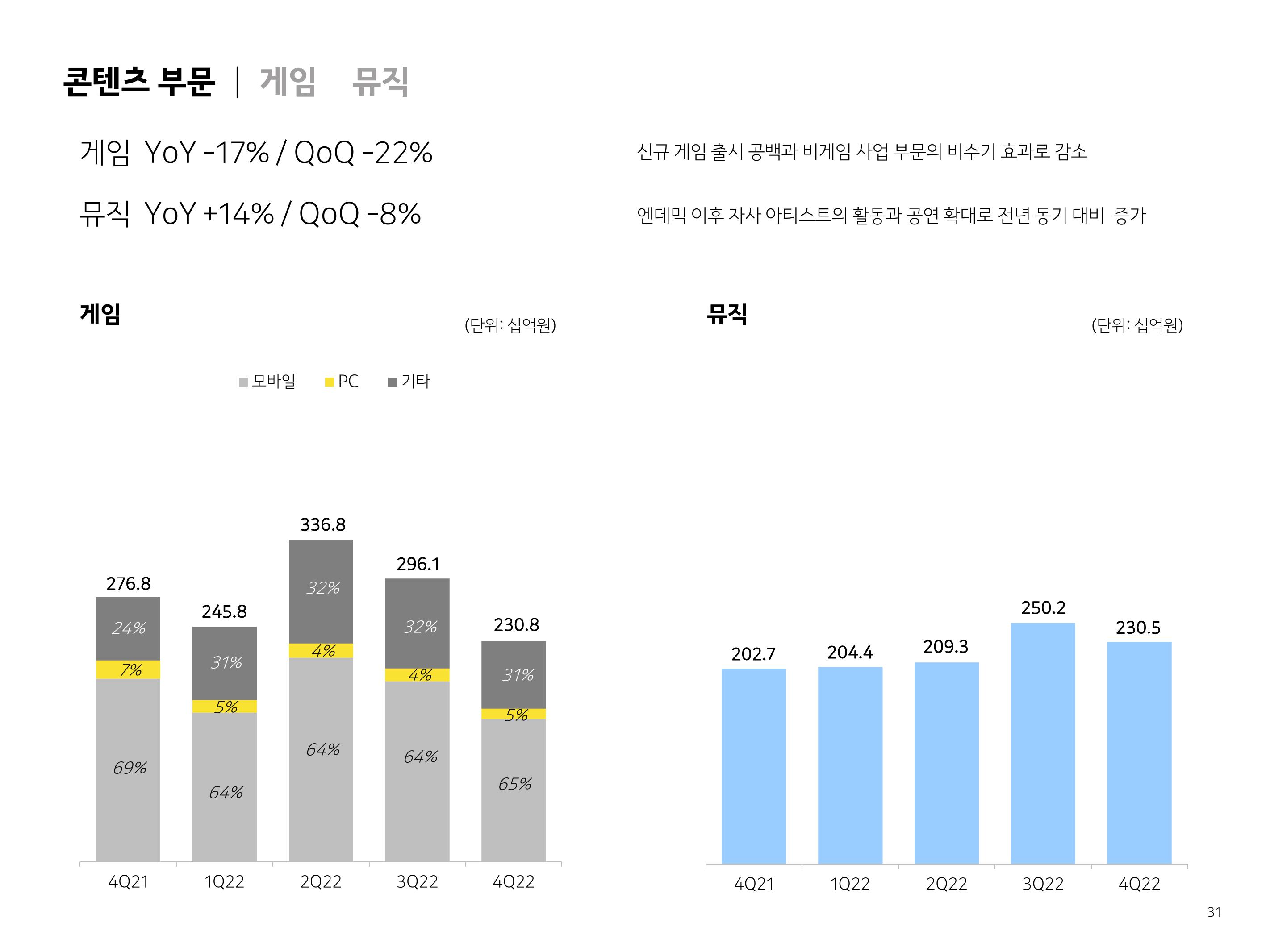 Kakao Investor Presentation Deck slide image #31