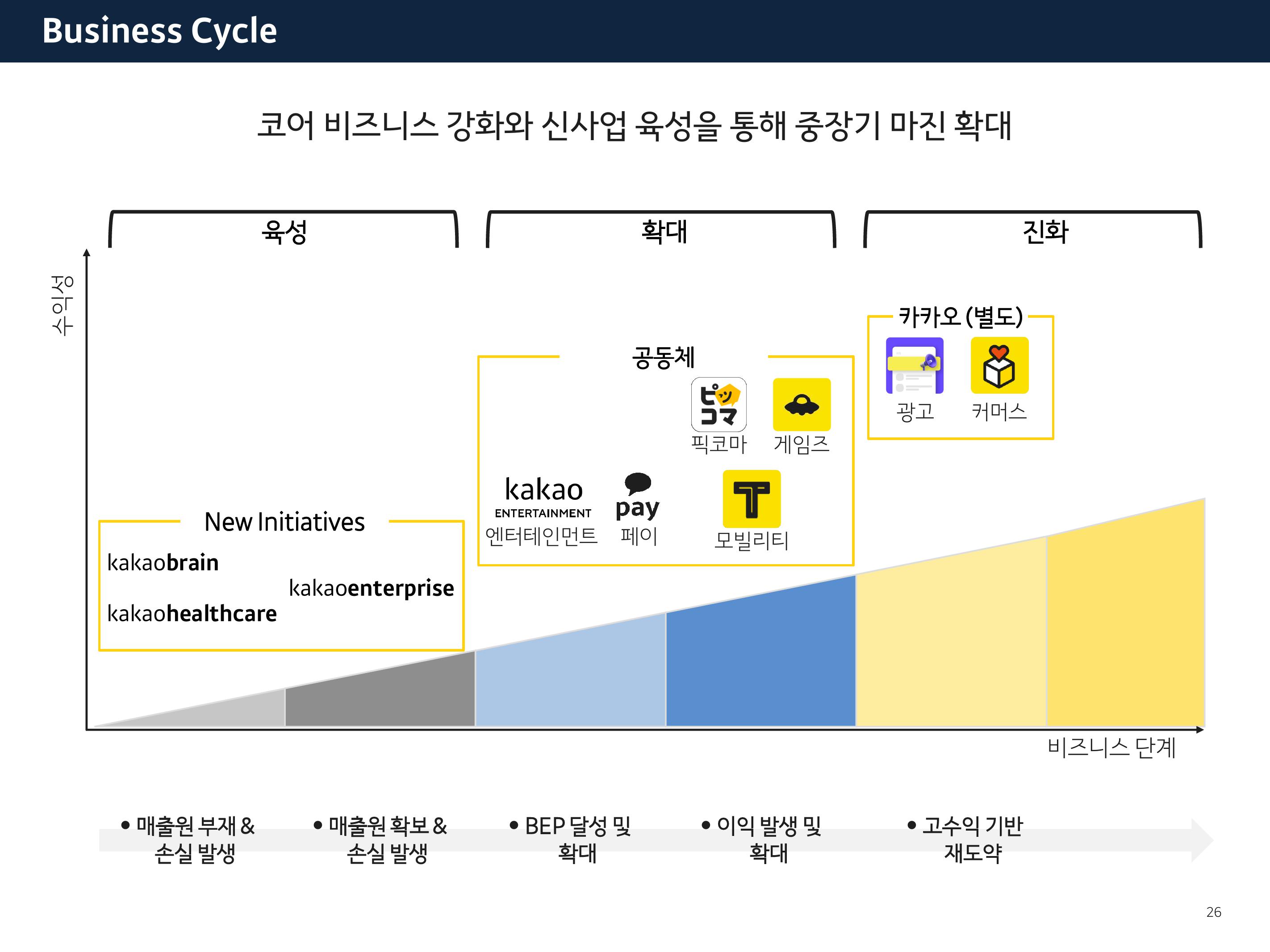 Kakao Investor Presentation Deck slide image #26