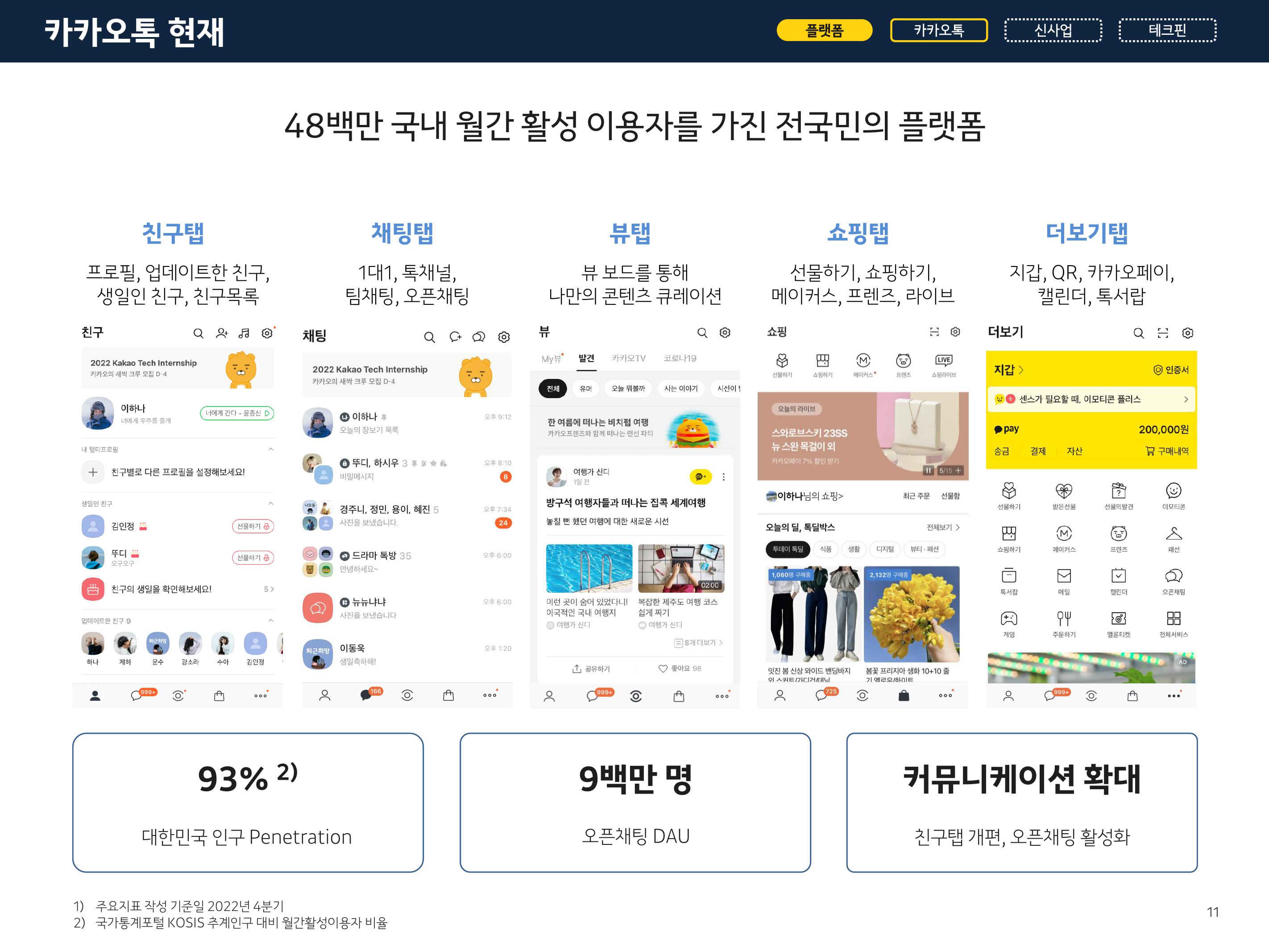 Kakao Investor Presentation Deck slide image #11