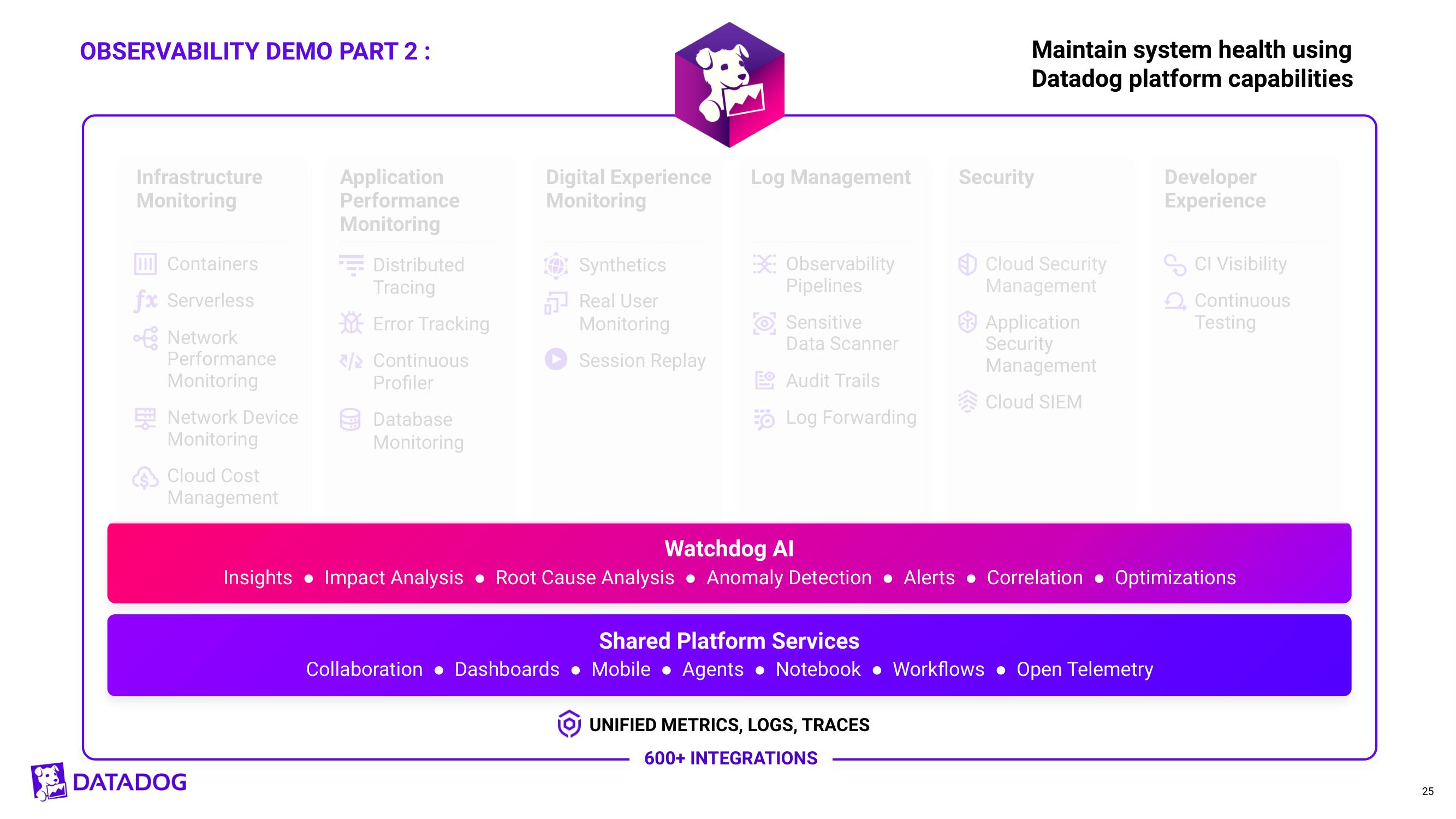 Datadog Investor Day Presentation Deck slide image #25