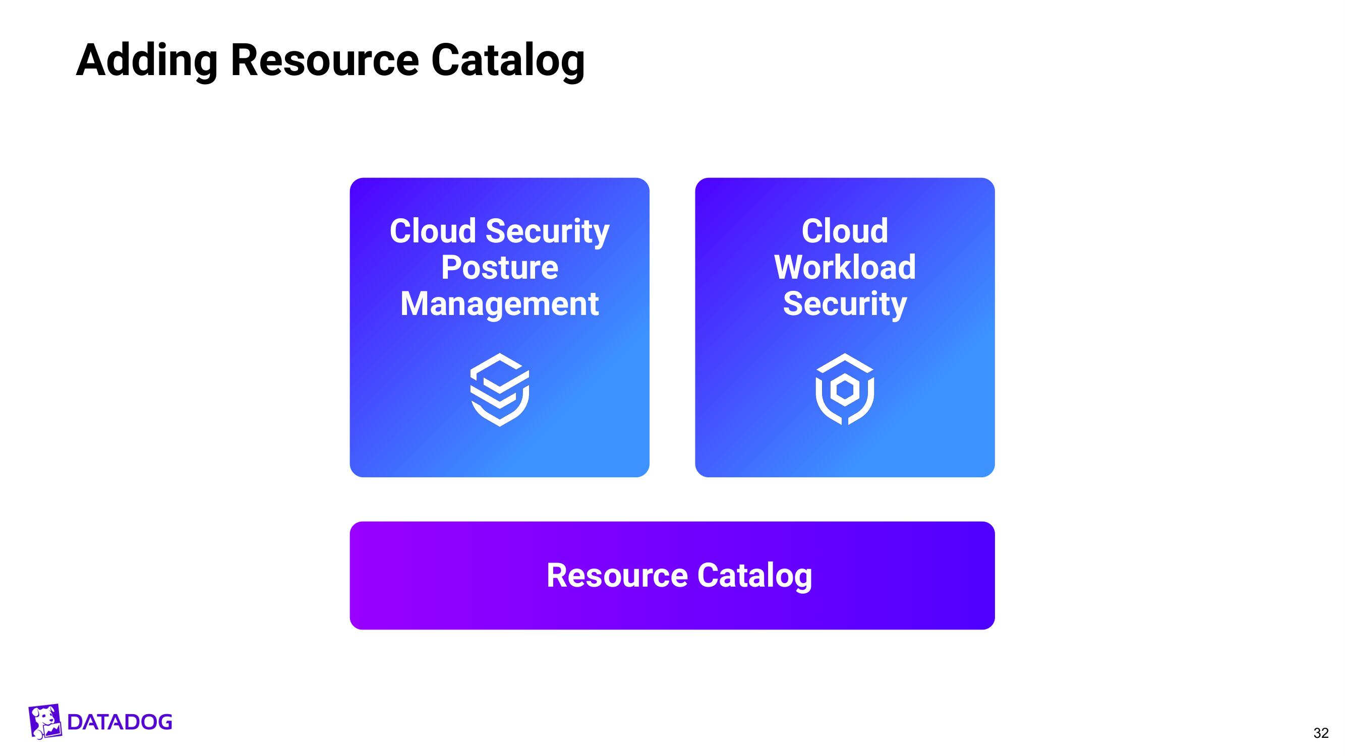 Datadog Investor Day Presentation Deck slide image #32