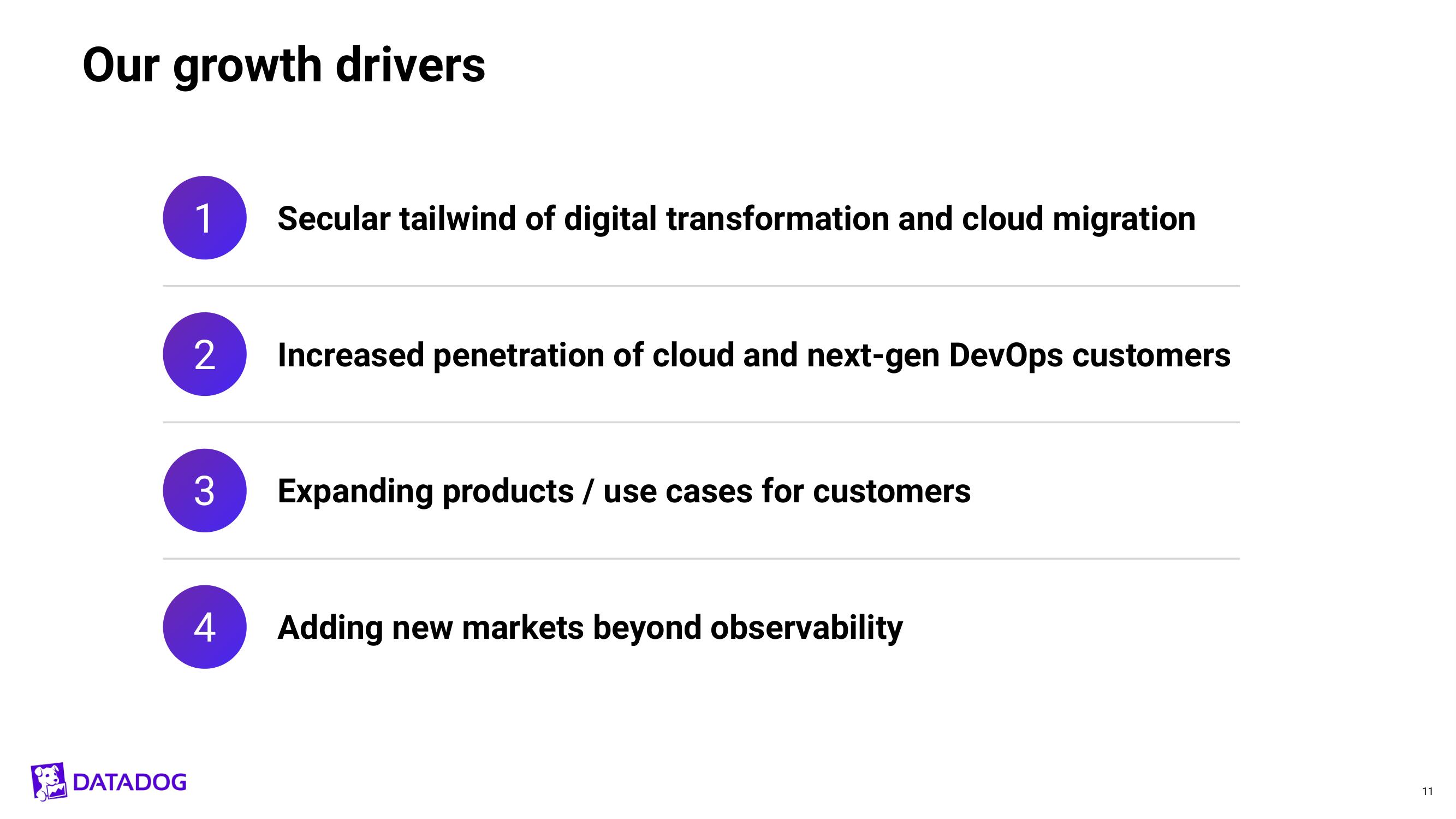 Datadog Investor Day Presentation Deck slide image #11