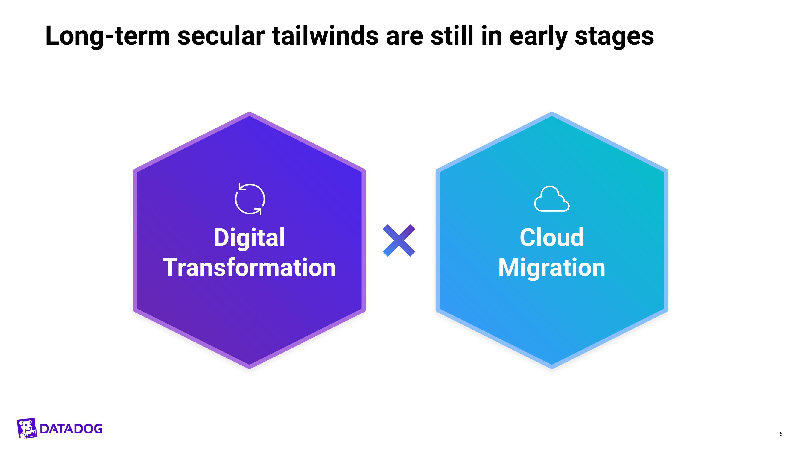 Datadog Investor Day Presentation Deck slide image #6