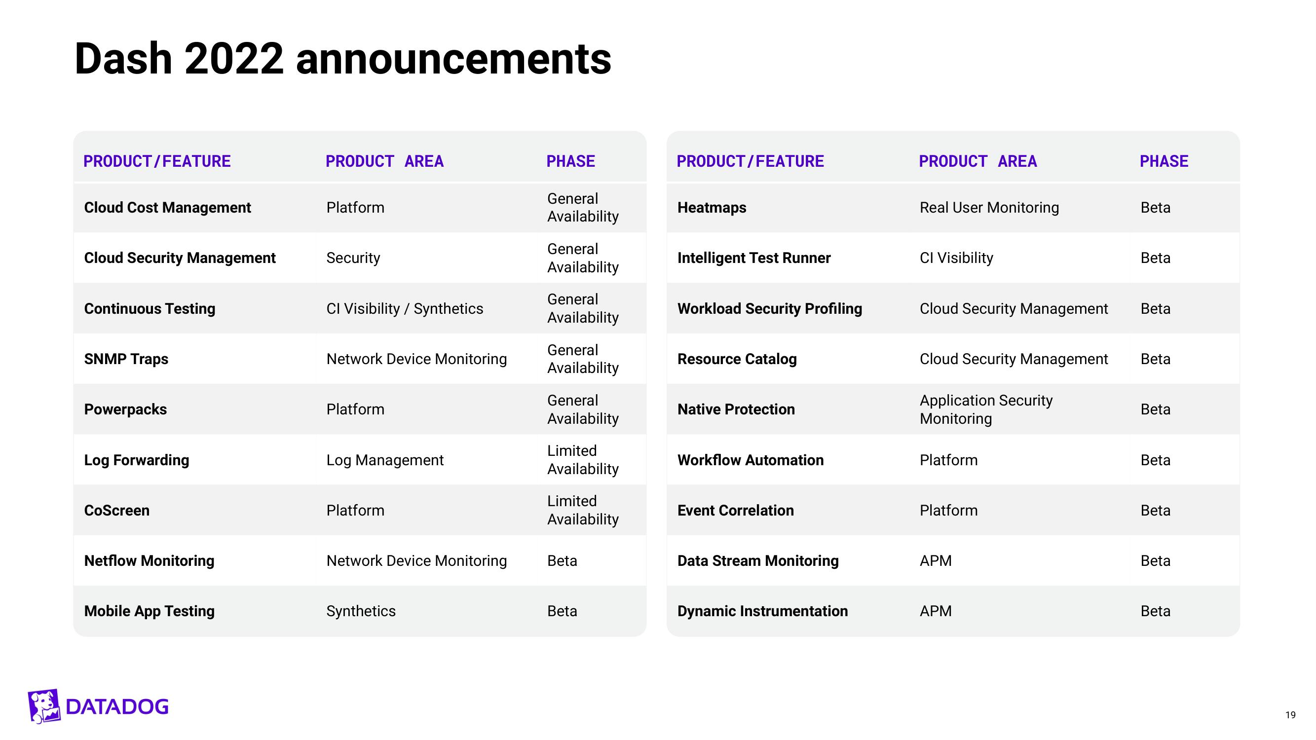 Datadog Investor Day Presentation Deck slide image #19