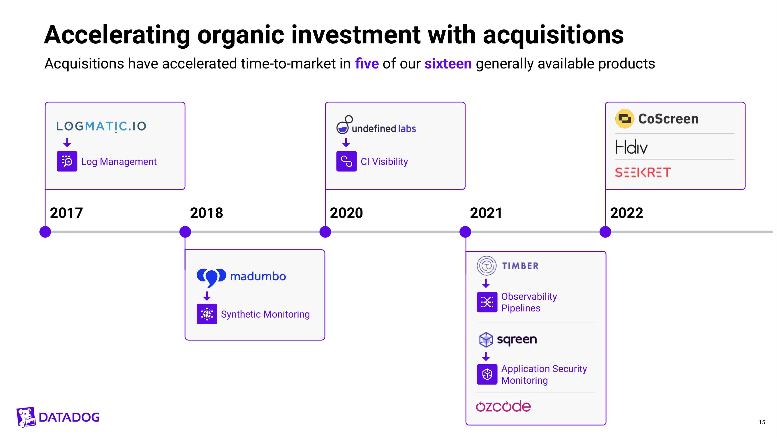 Datadog Investor Day Presentation Deck slide image #15