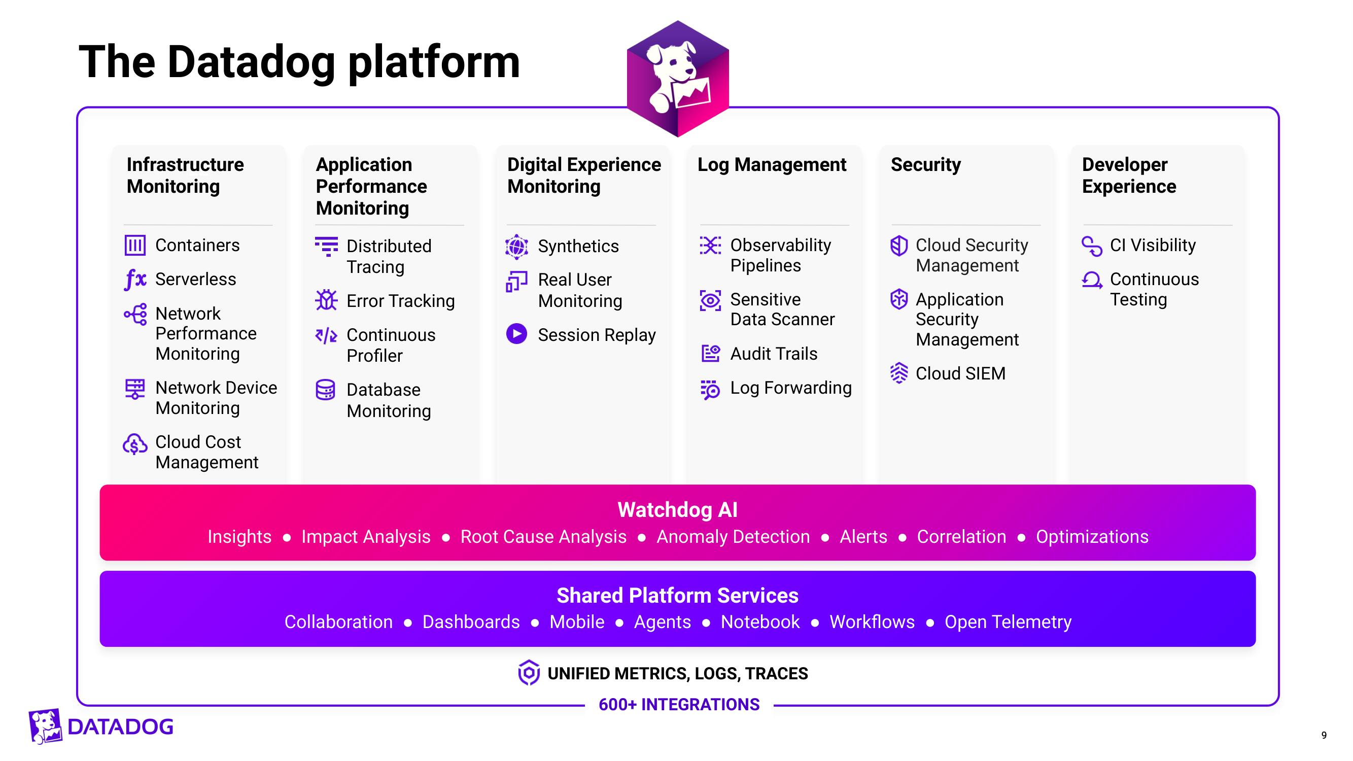 Datadog Investor Day Presentation Deck slide image #9