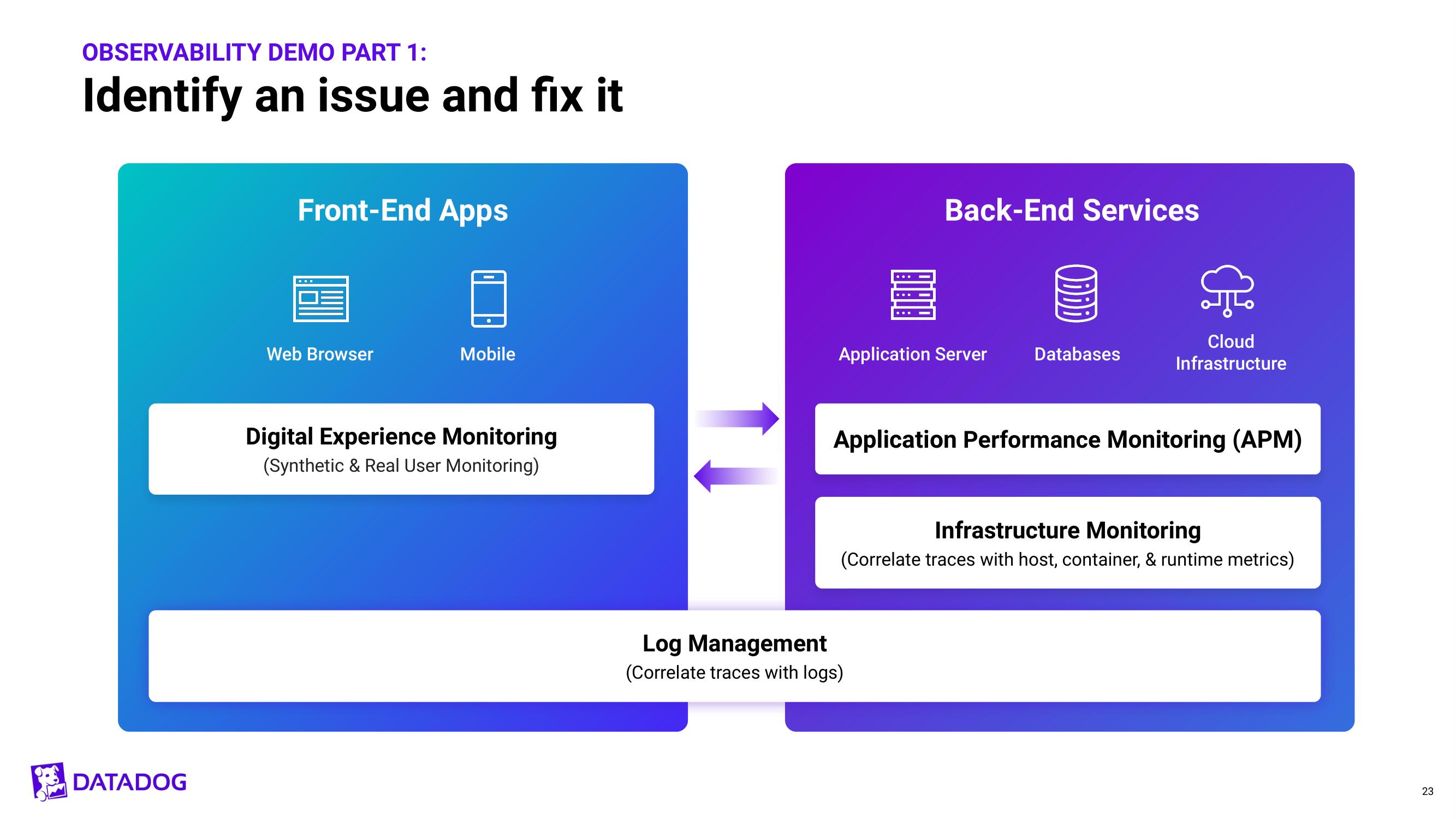 Datadog Investor Day Presentation Deck slide image #23