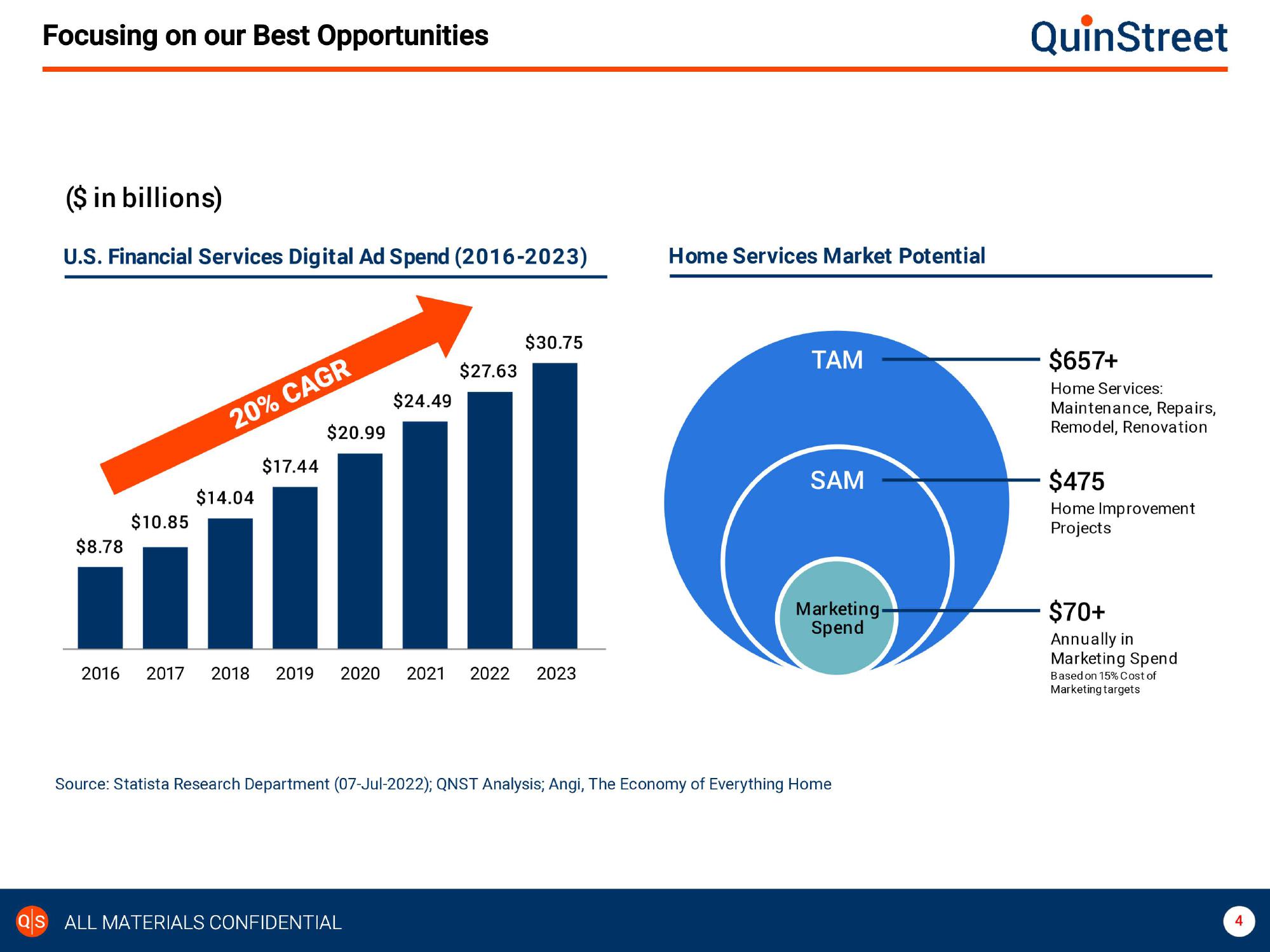 QuinStreet Investor Presentation slide image #4