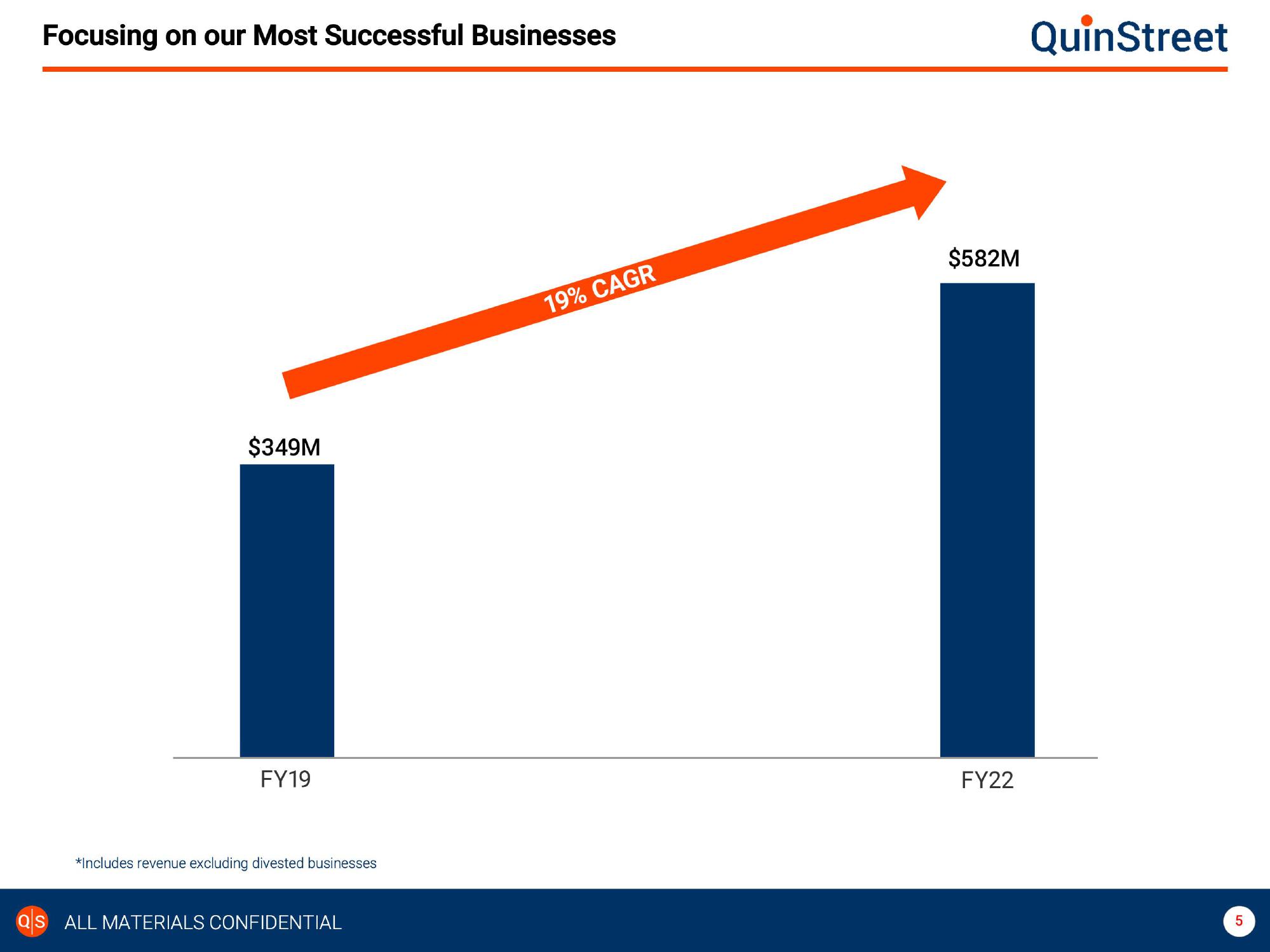 QuinStreet Investor Presentation slide image #5