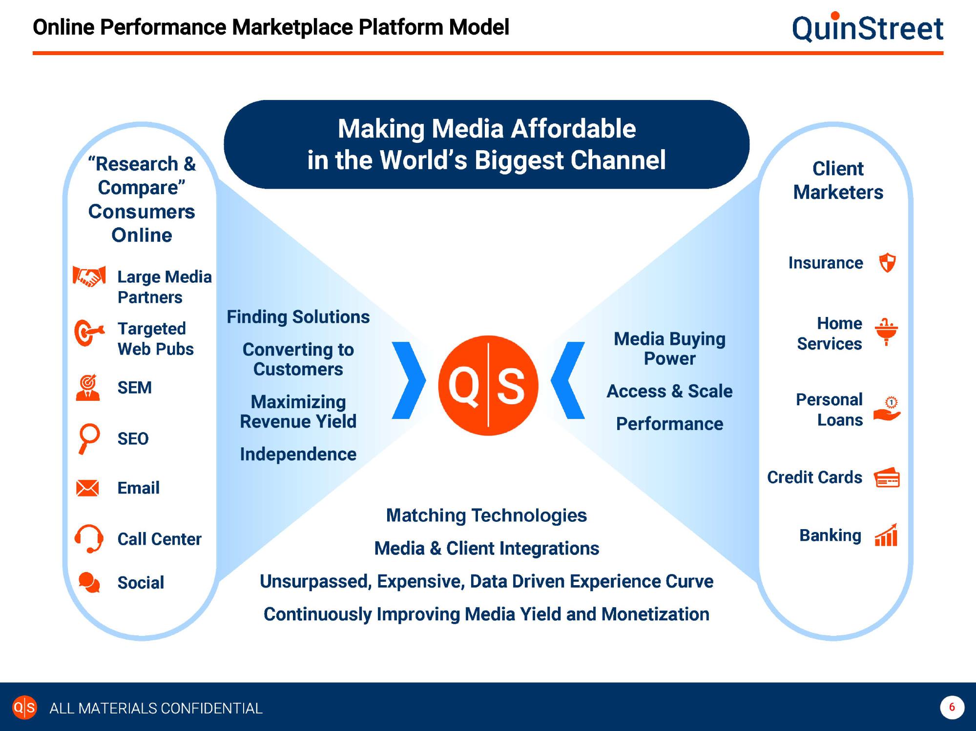 QuinStreet Investor Presentation slide image #6