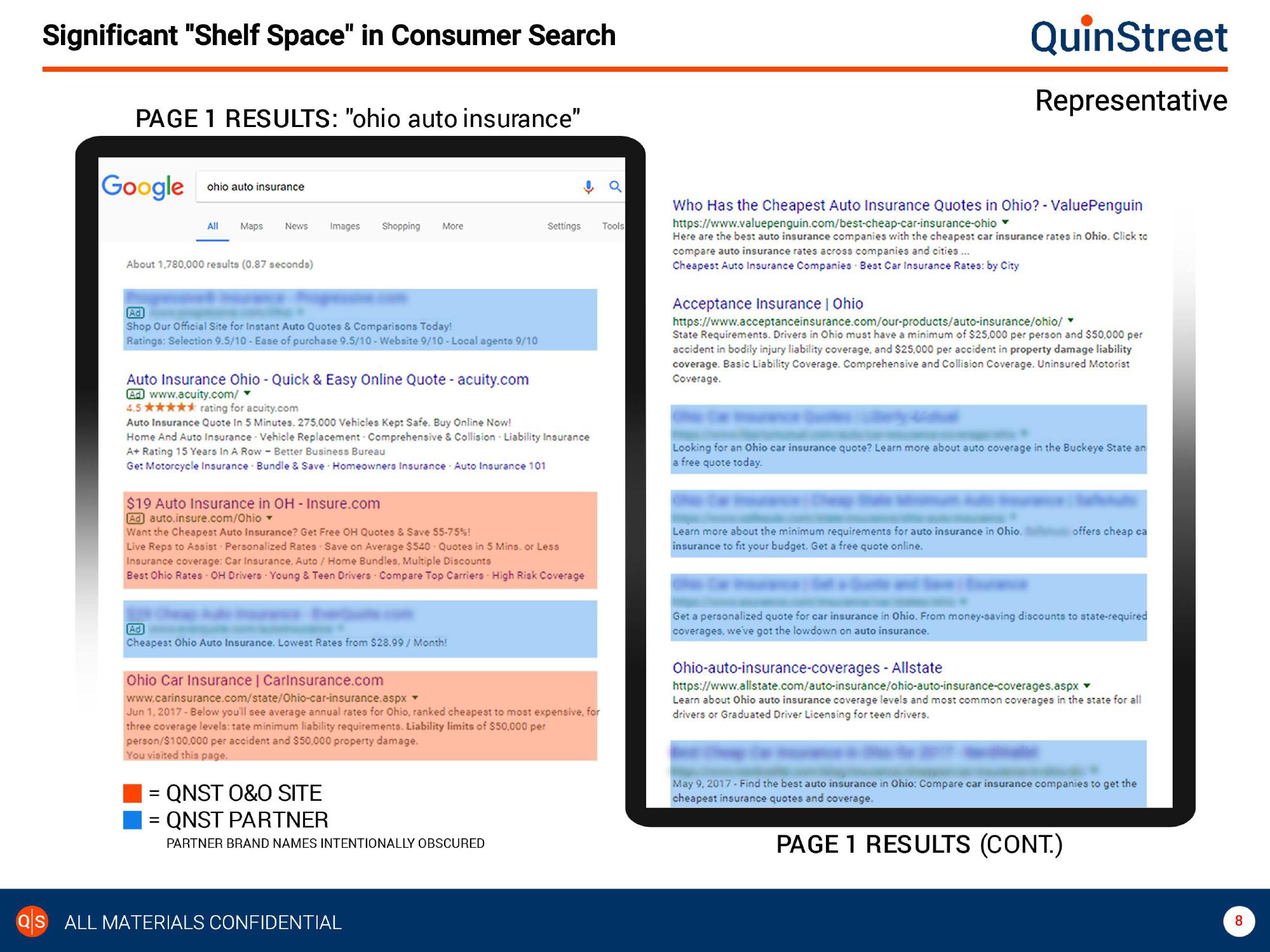 QuinStreet Investor Presentation slide image #8