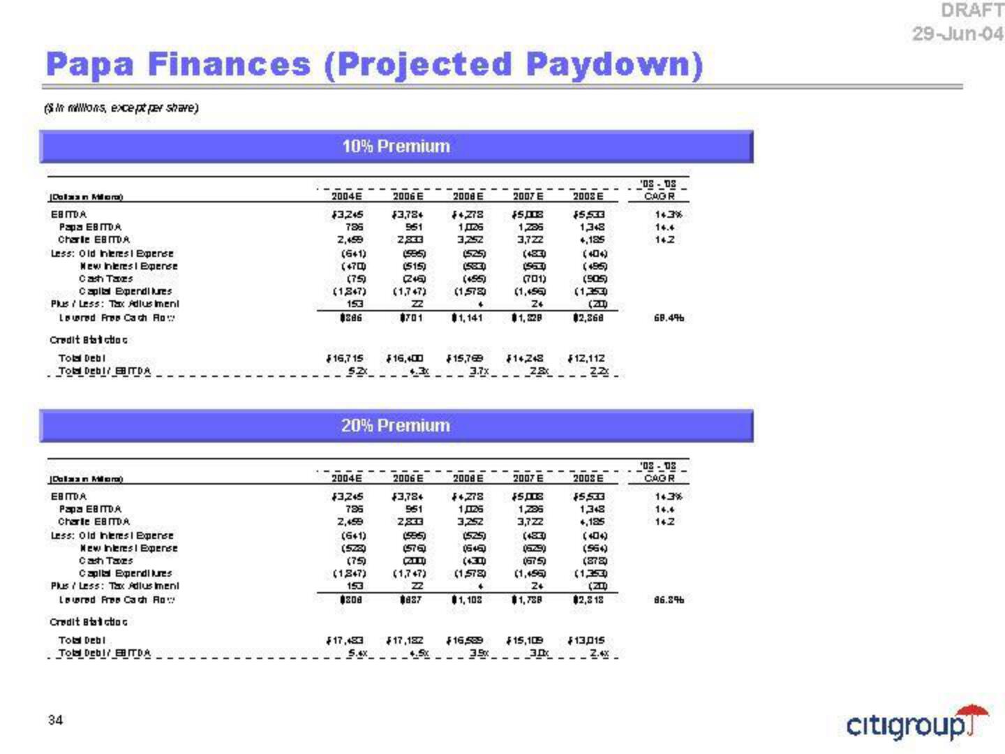 Citi Investment Banking Pitch Book slide image #38