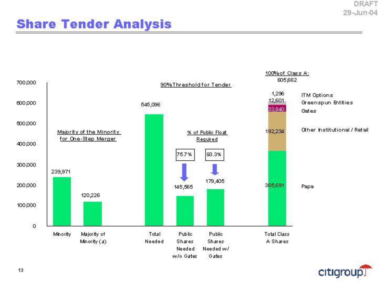 Citi Investment Banking Pitch Book slide image #15