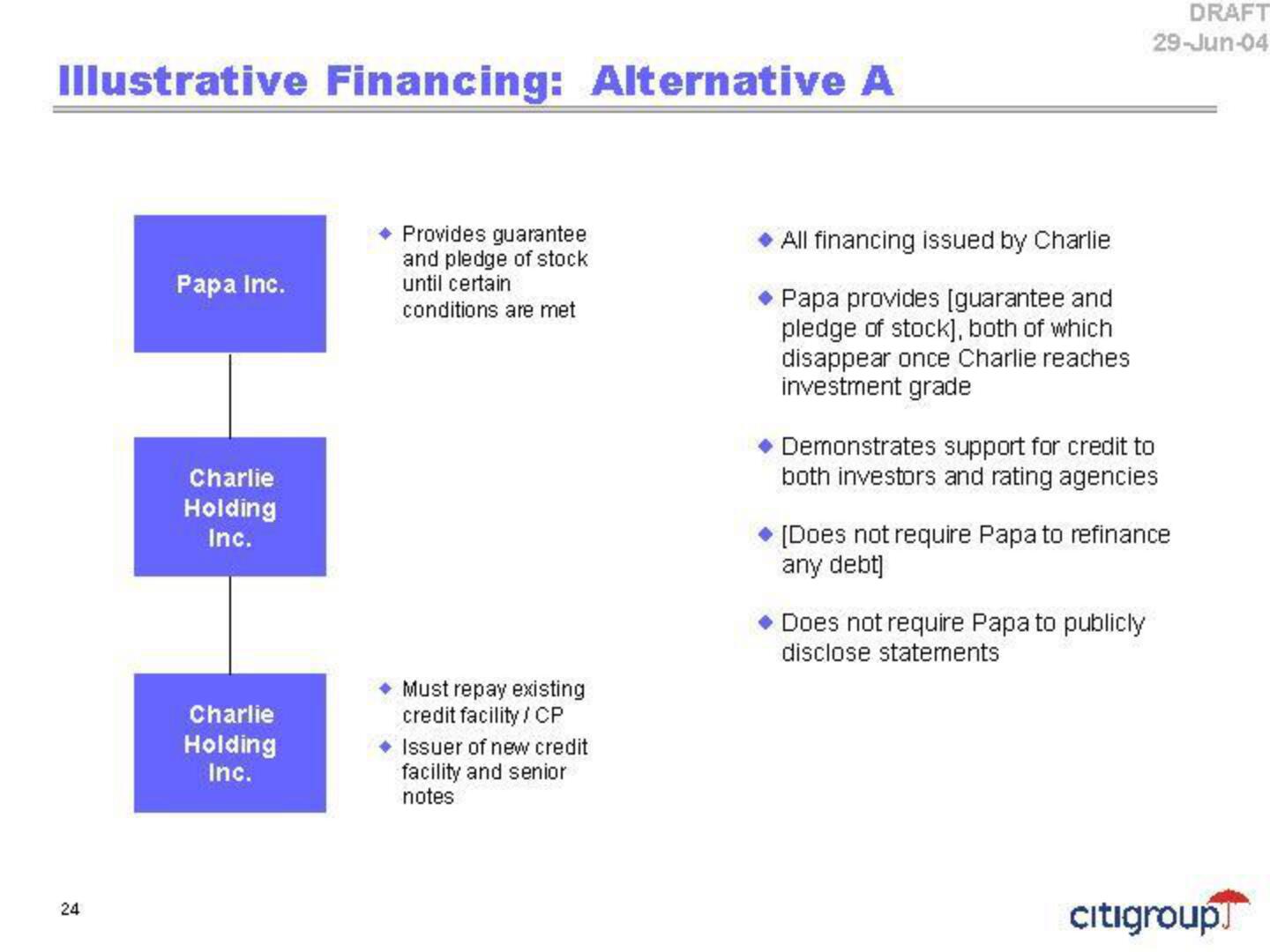 Citi Investment Banking Pitch Book slide image #28