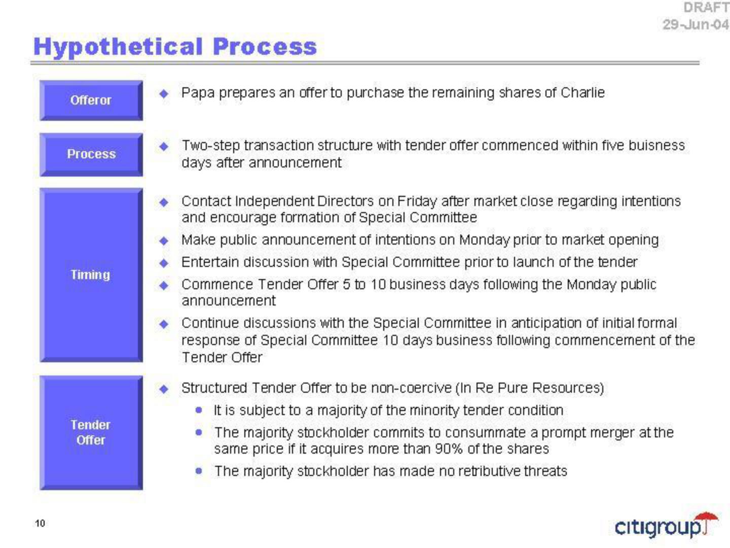 Citi Investment Banking Pitch Book slide image #12