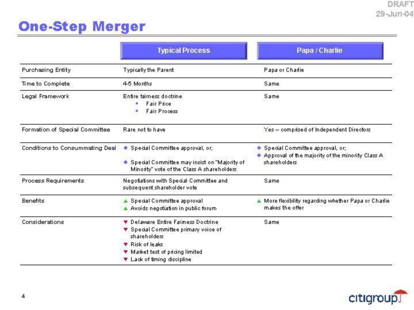 Citi Investment Banking Pitch Book slide image #6