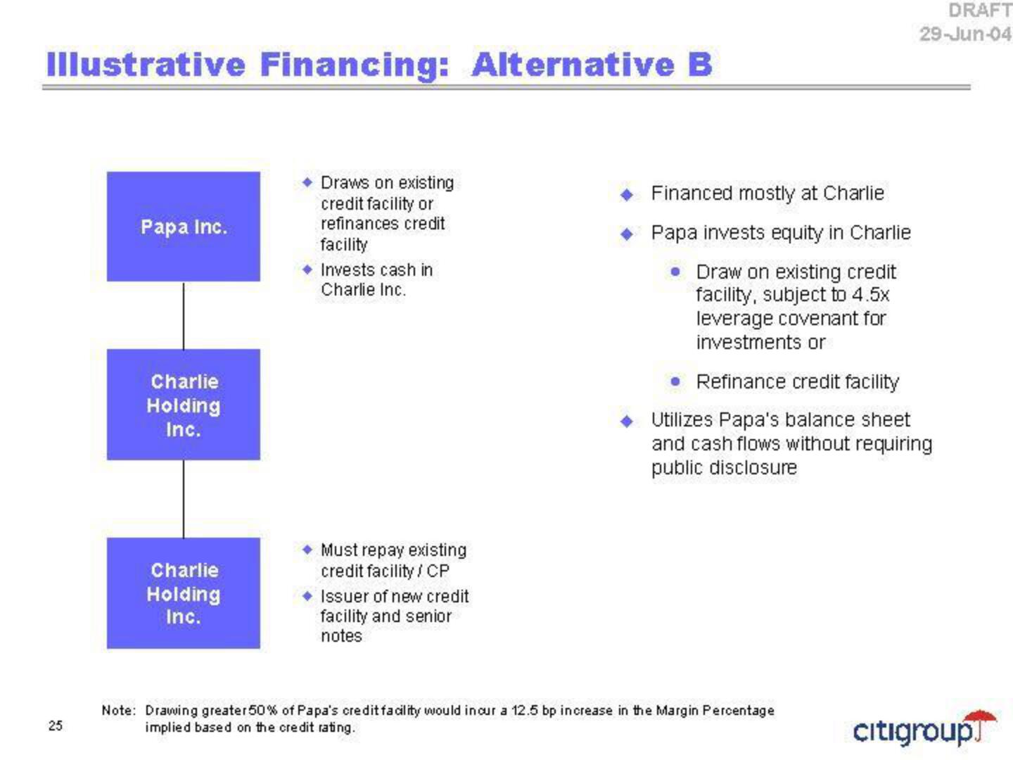 Citi Investment Banking Pitch Book slide image #29