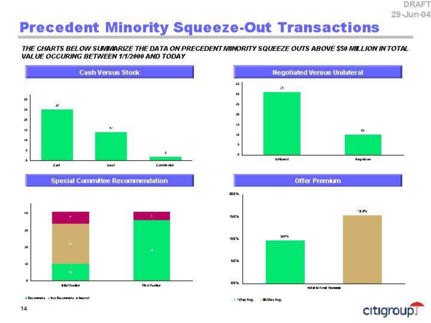 Citi Investment Banking Pitch Book slide image #16