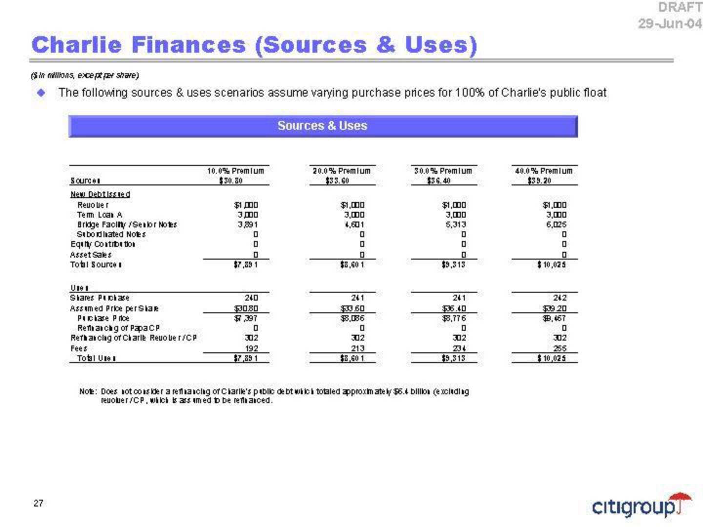 Citi Investment Banking Pitch Book slide image #31