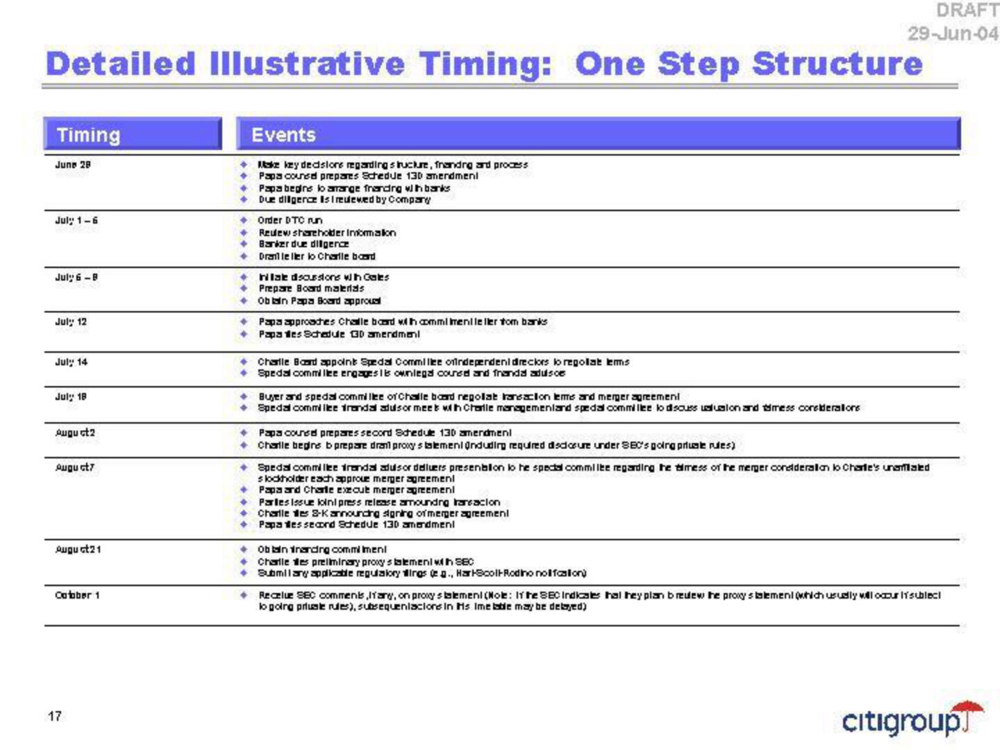 Citi Investment Banking Pitch Book slide image #20