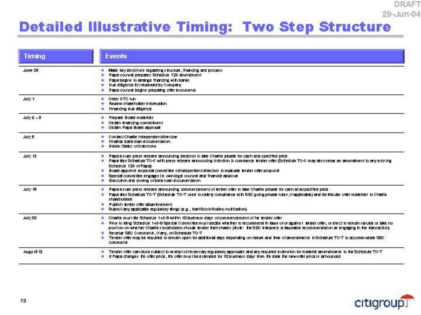 Citi Investment Banking Pitch Book slide image #22