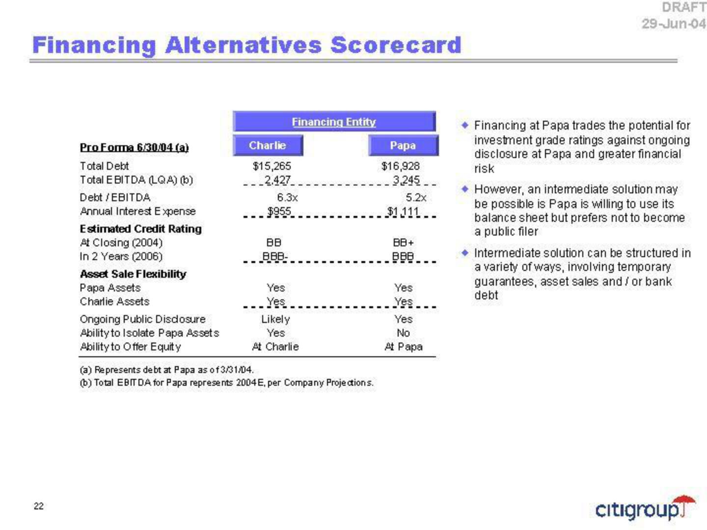 Citi Investment Banking Pitch Book slide image #26