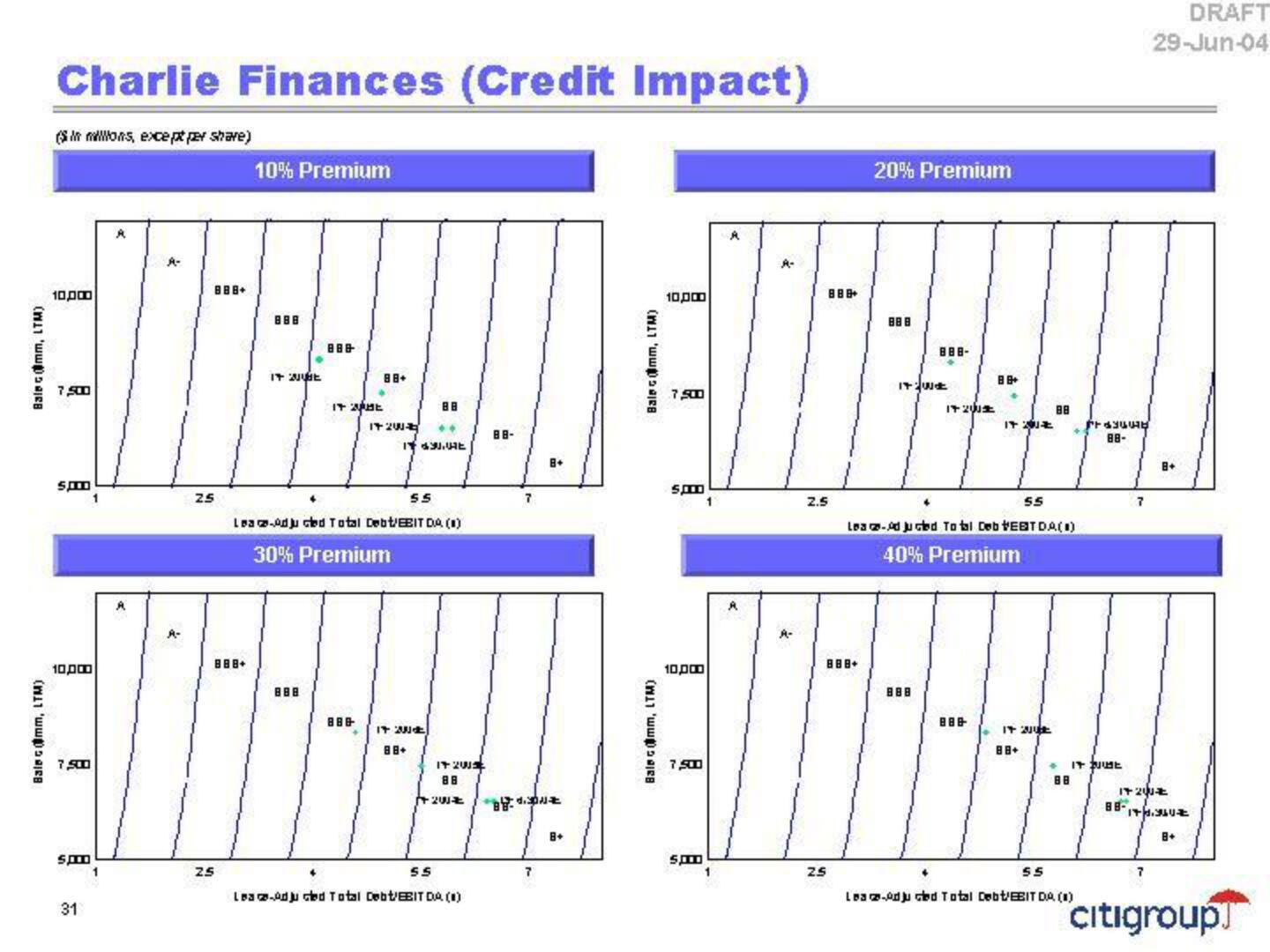 Citi Investment Banking Pitch Book slide image #35