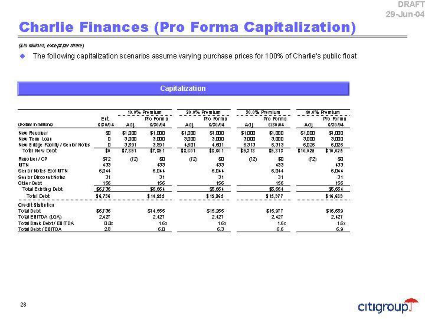 Citi Investment Banking Pitch Book slide image #32