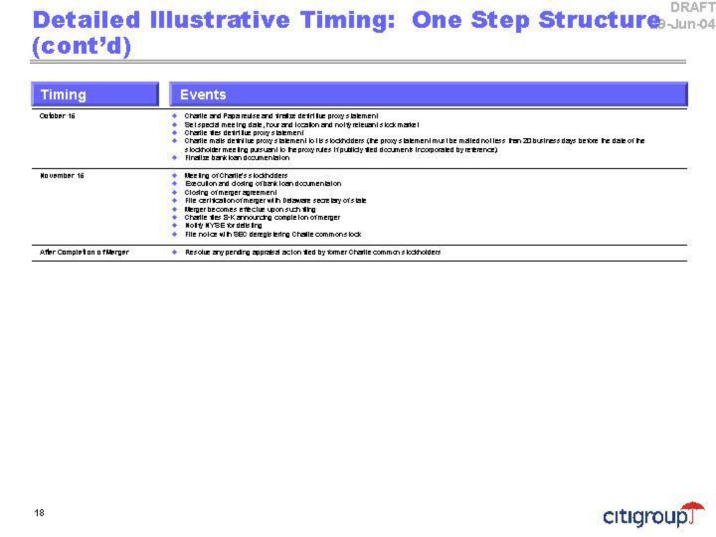 Citi Investment Banking Pitch Book slide image #21