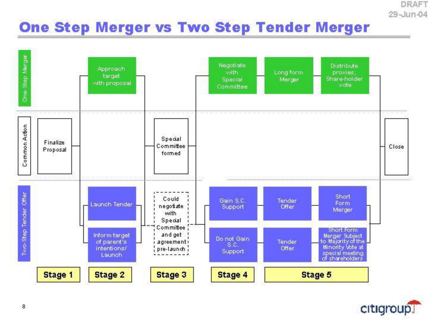 Citi Investment Banking Pitch Book slide image #10