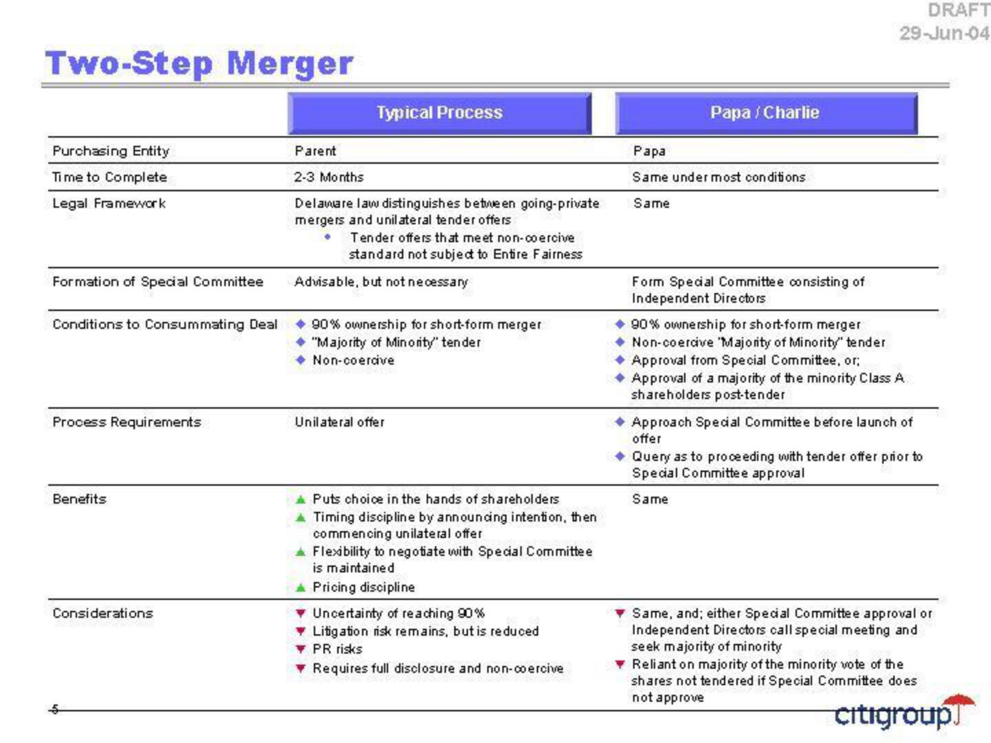 Citi Investment Banking Pitch Book slide image #7