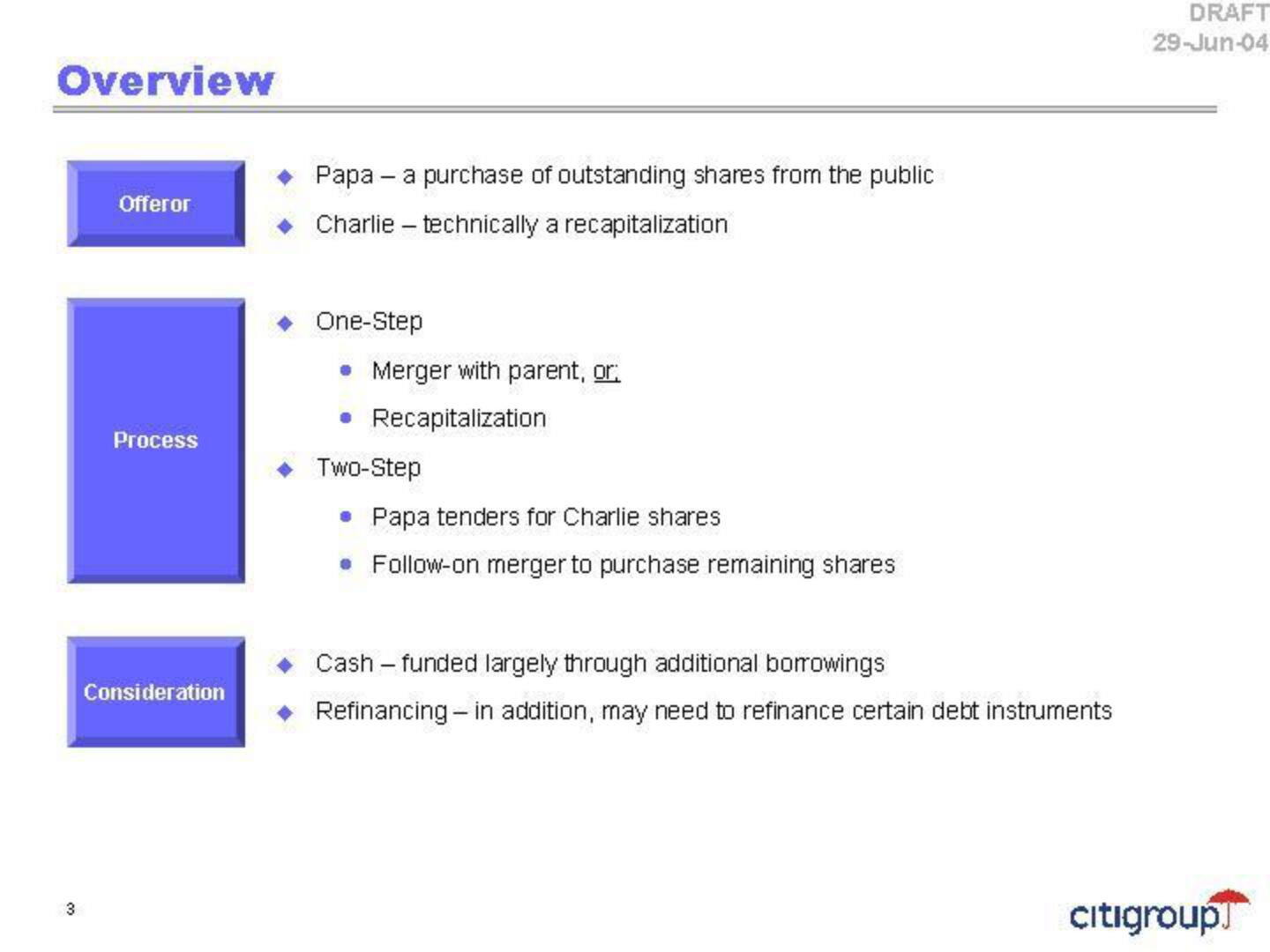 Citi Investment Banking Pitch Book slide image #5