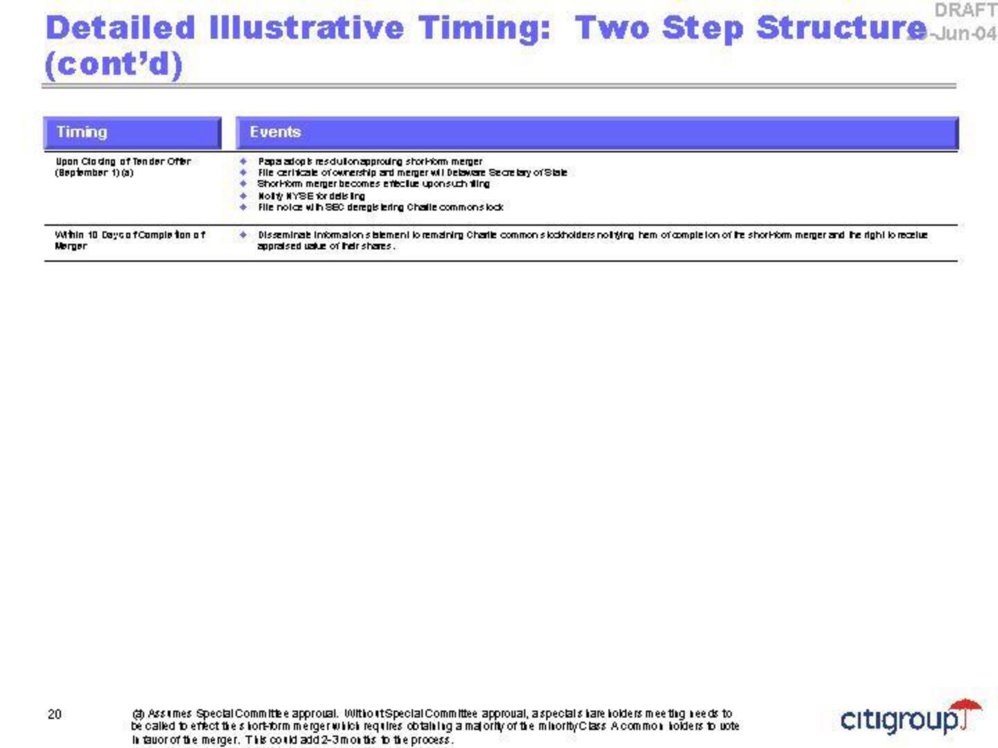 Citi Investment Banking Pitch Book slide image #23