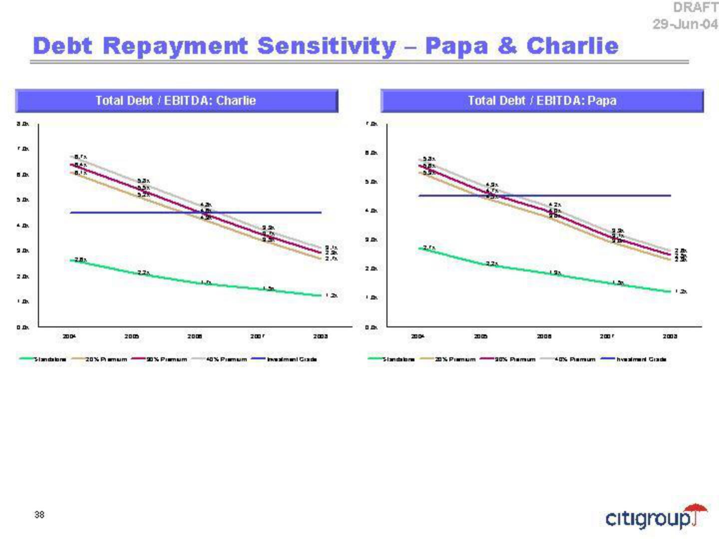 Citi Investment Banking Pitch Book slide image #42