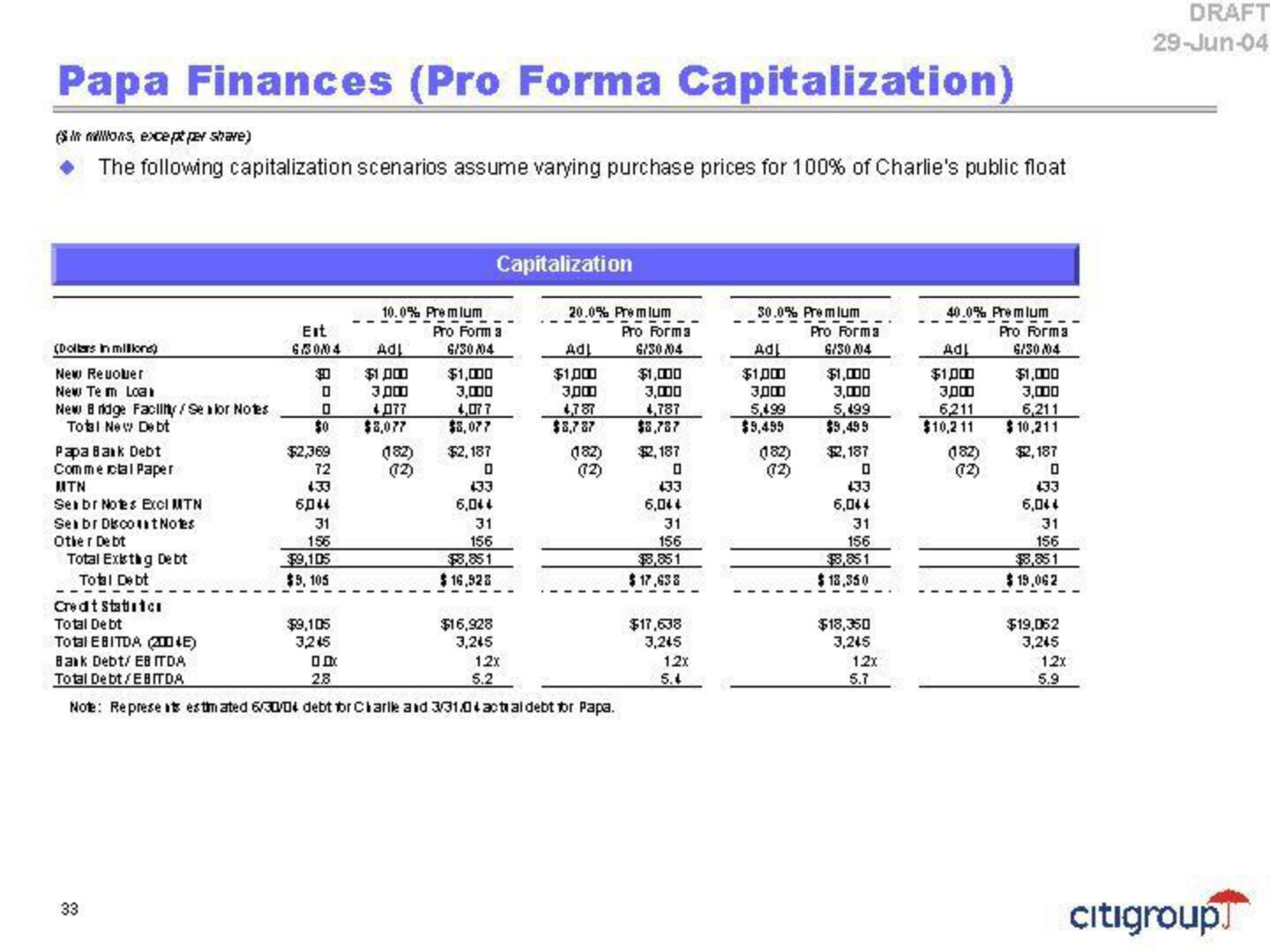 Citi Investment Banking Pitch Book slide image #37