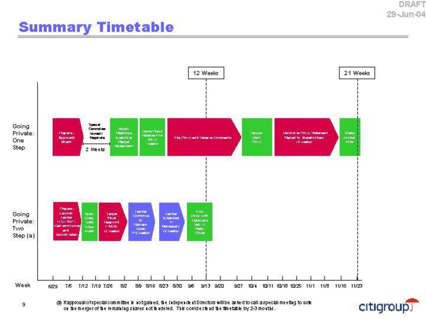 Citi Investment Banking Pitch Book slide image #11