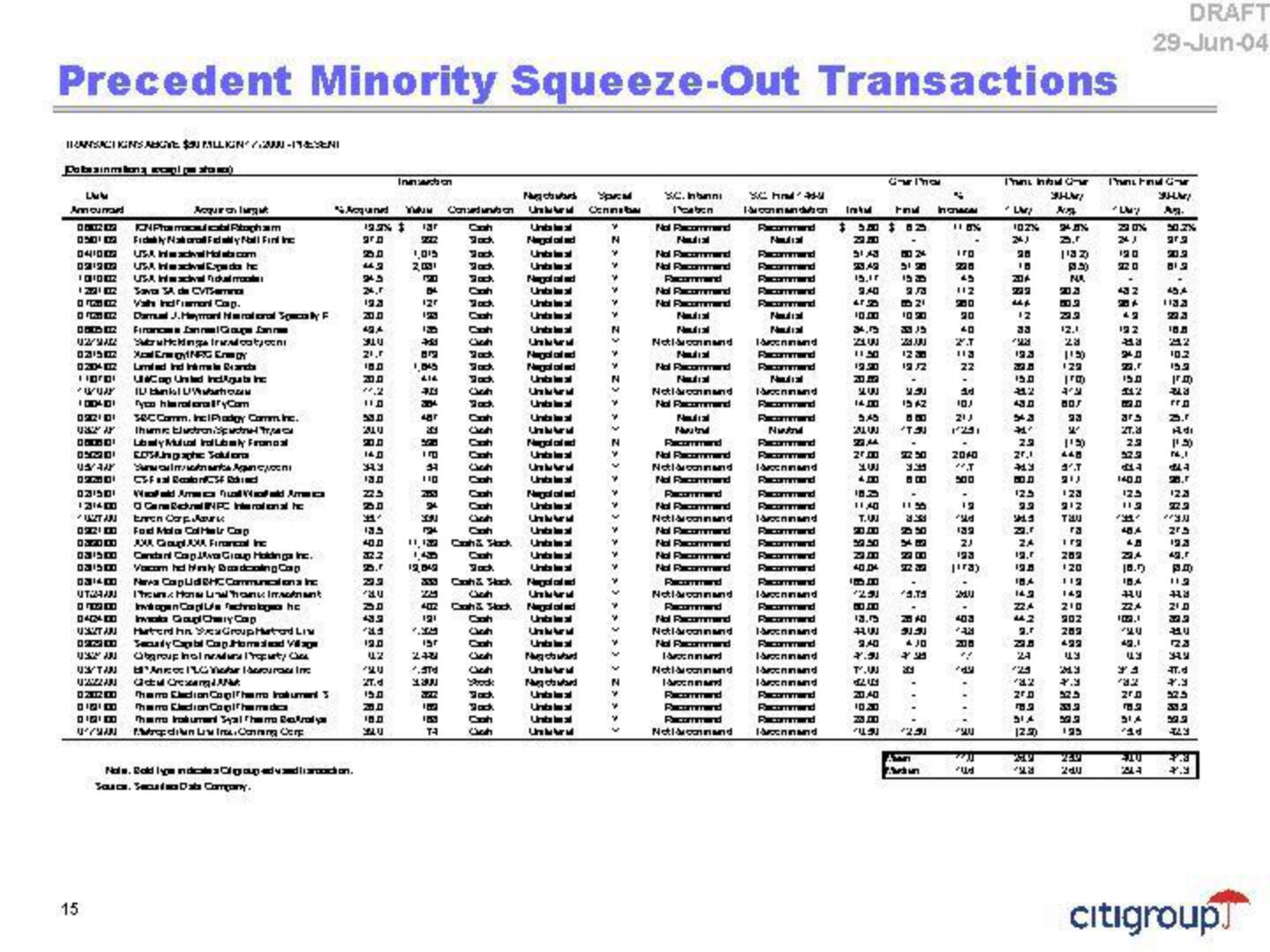 Citi Investment Banking Pitch Book slide image #17