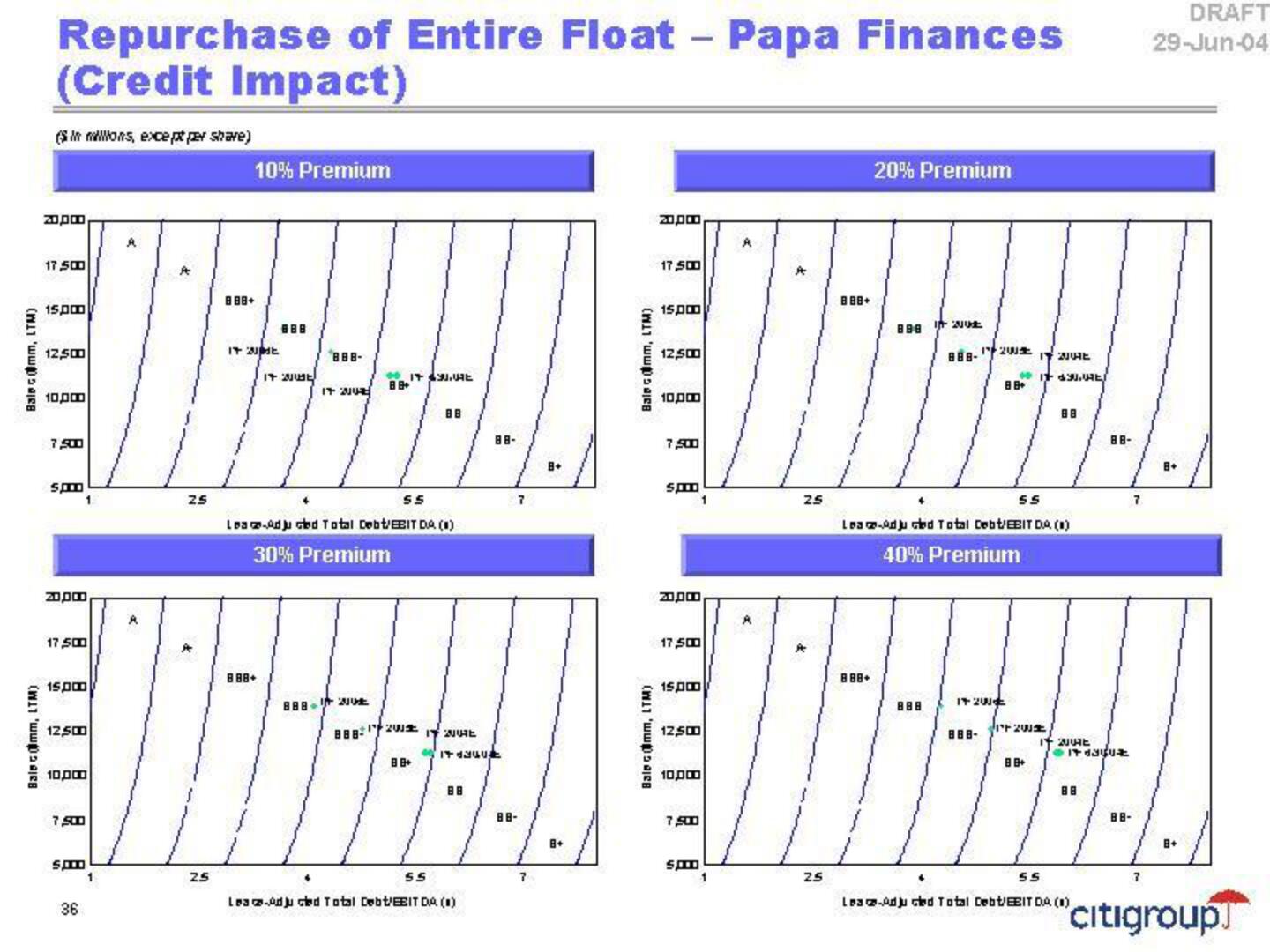 Citi Investment Banking Pitch Book slide image #40