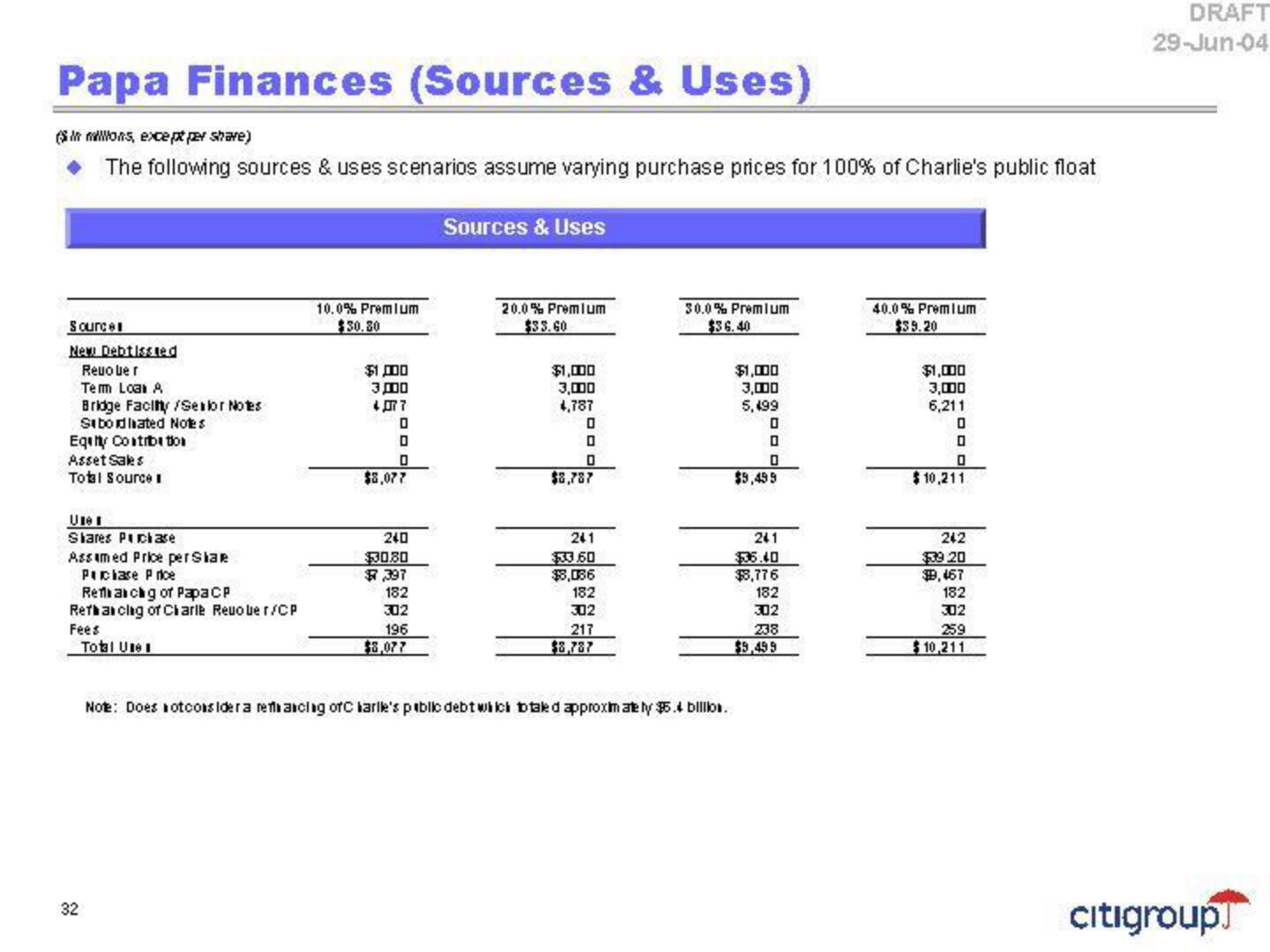 Citi Investment Banking Pitch Book slide image #36