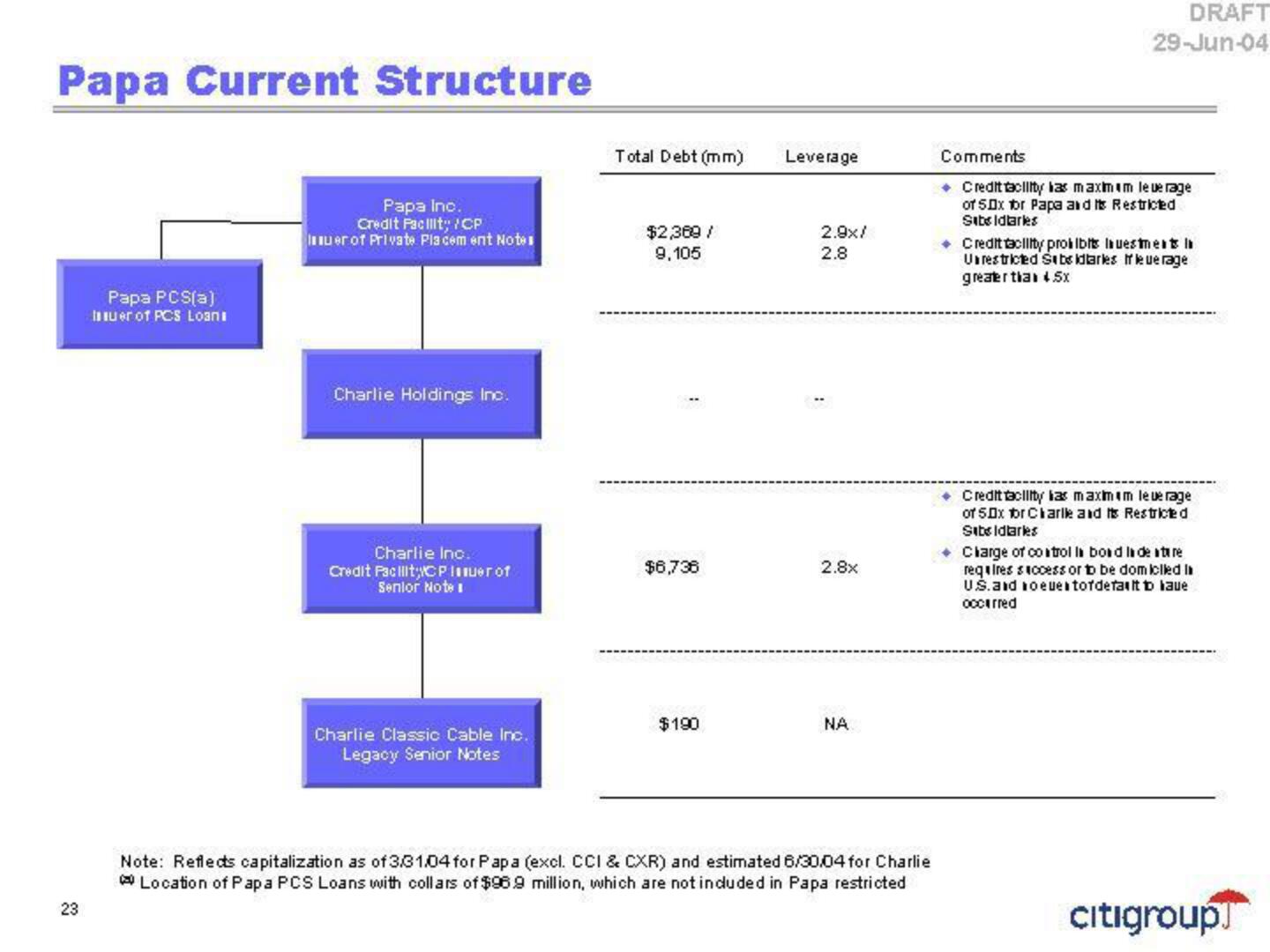 Citi Investment Banking Pitch Book slide image #27