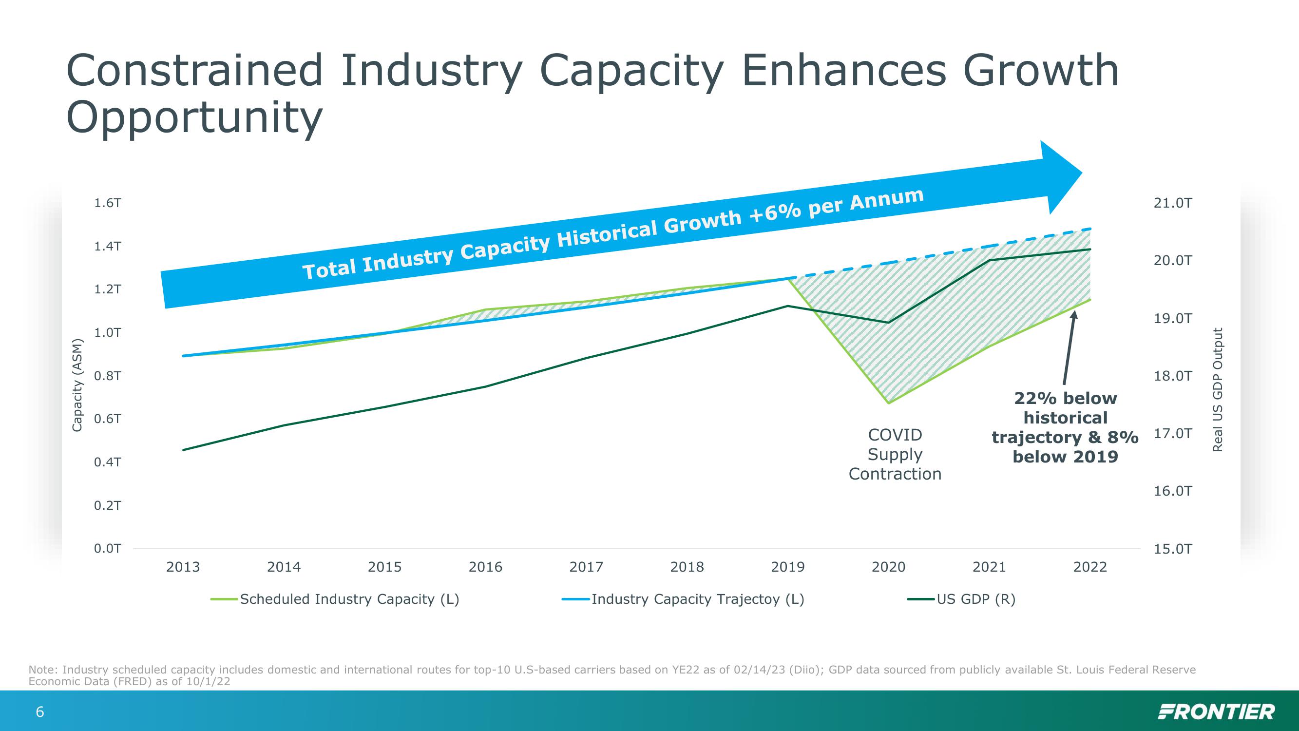 JP Morgan Industrials Conference slide image #6